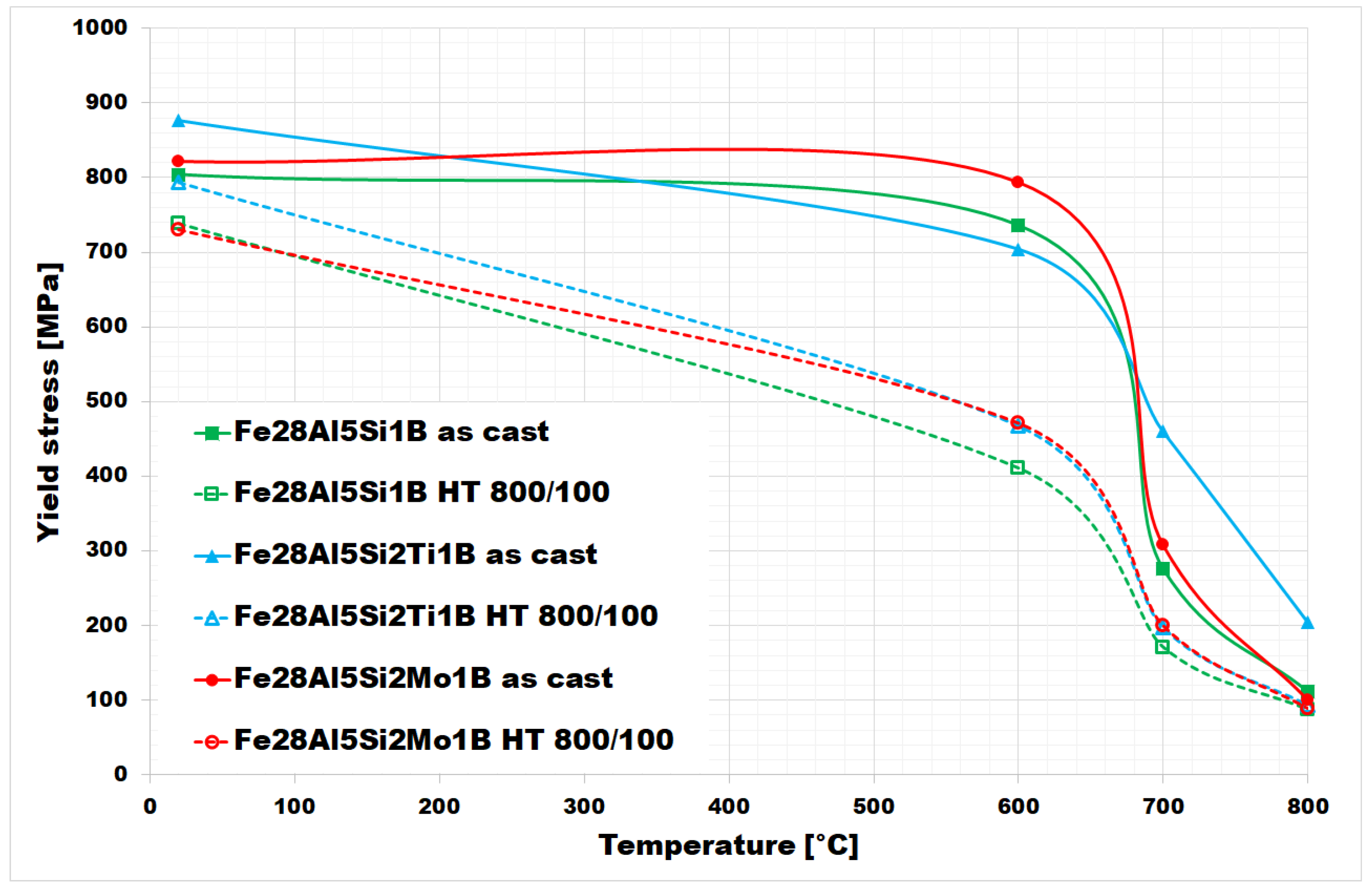 Materials 15 07189 g011