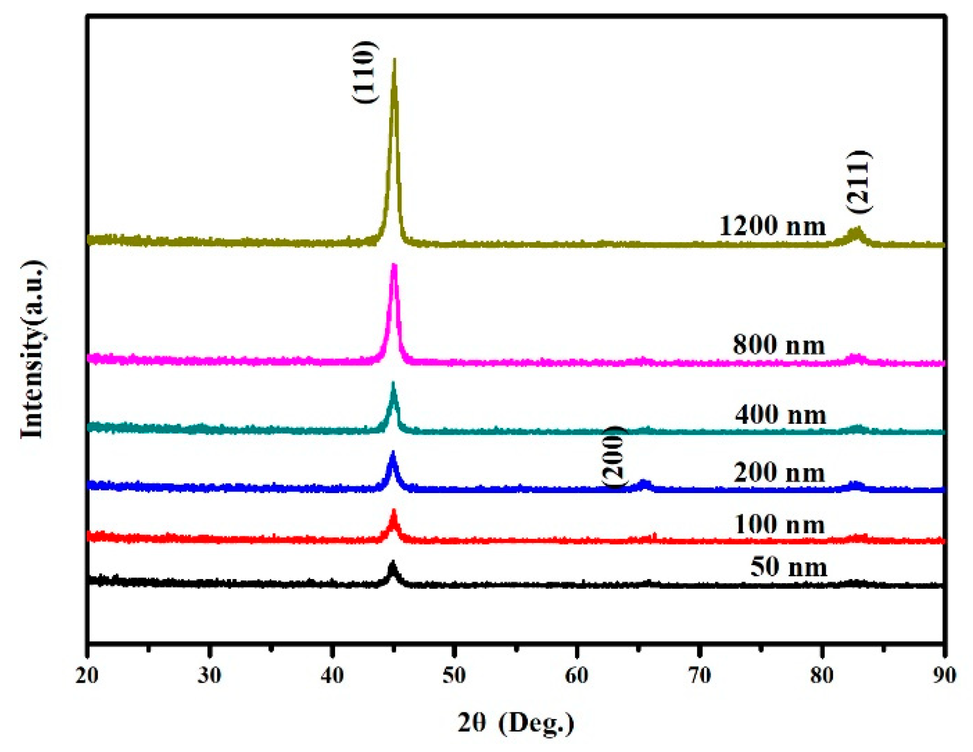 Materials 15 07191 g002