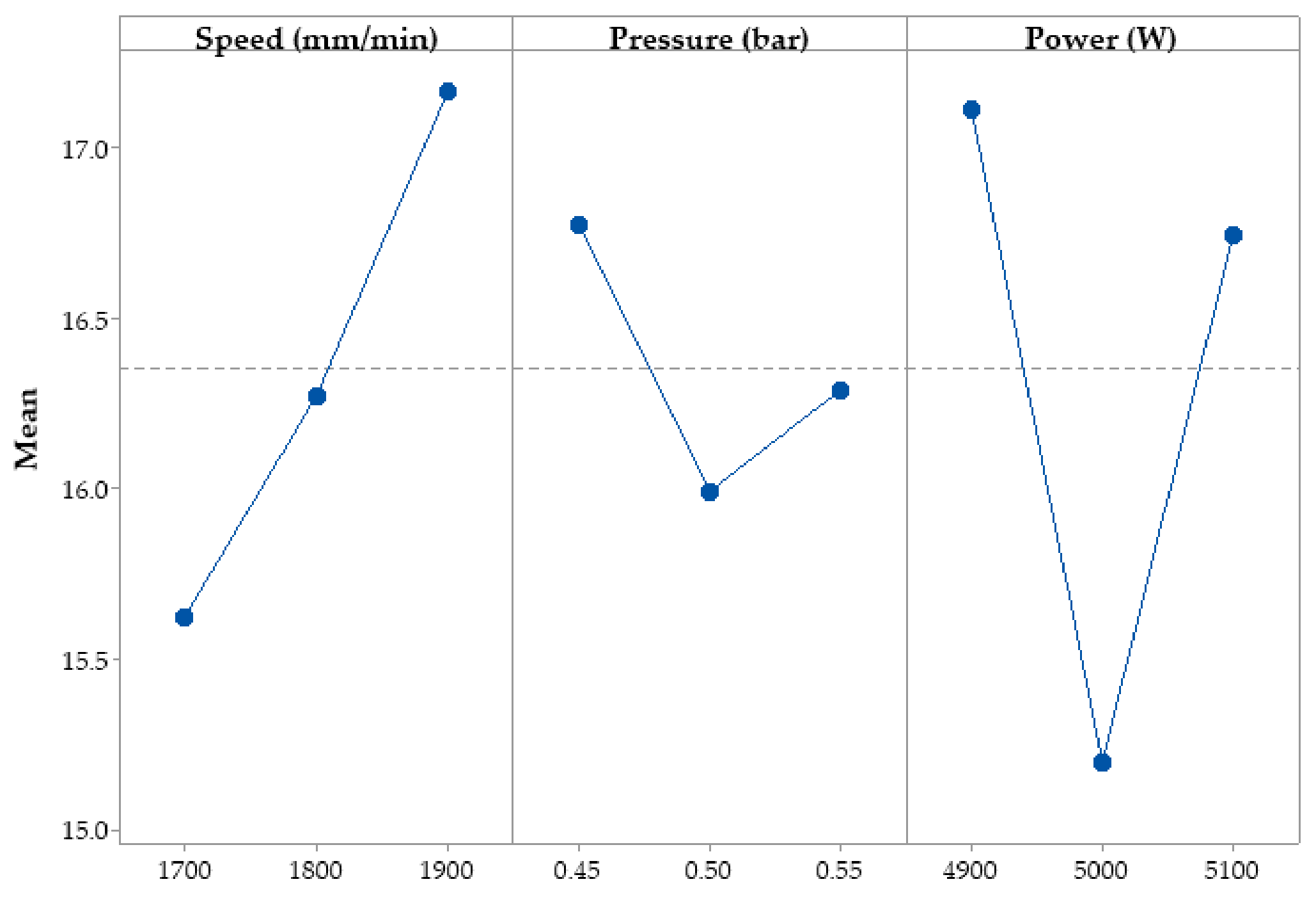 Materials 15 07192 g003