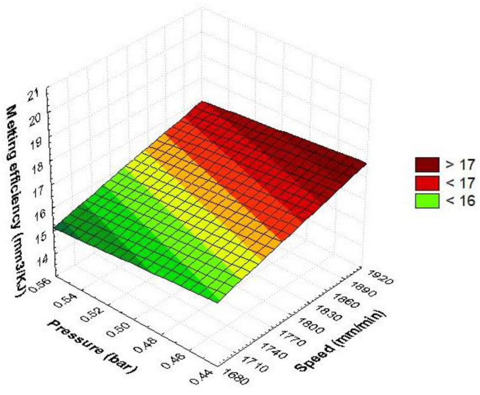 Materials 15 07192 g006