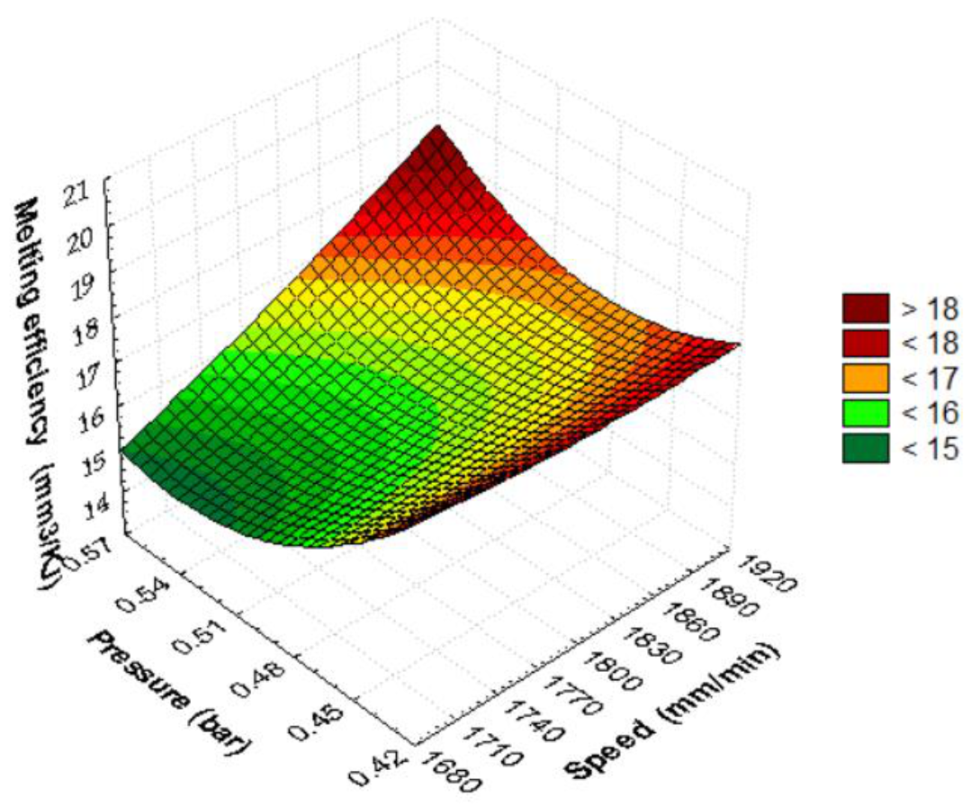Materials 15 07192 g009