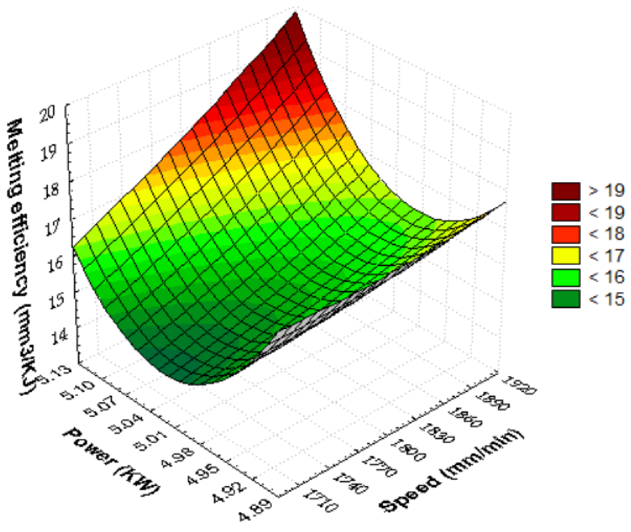 Materials 15 07192 g010