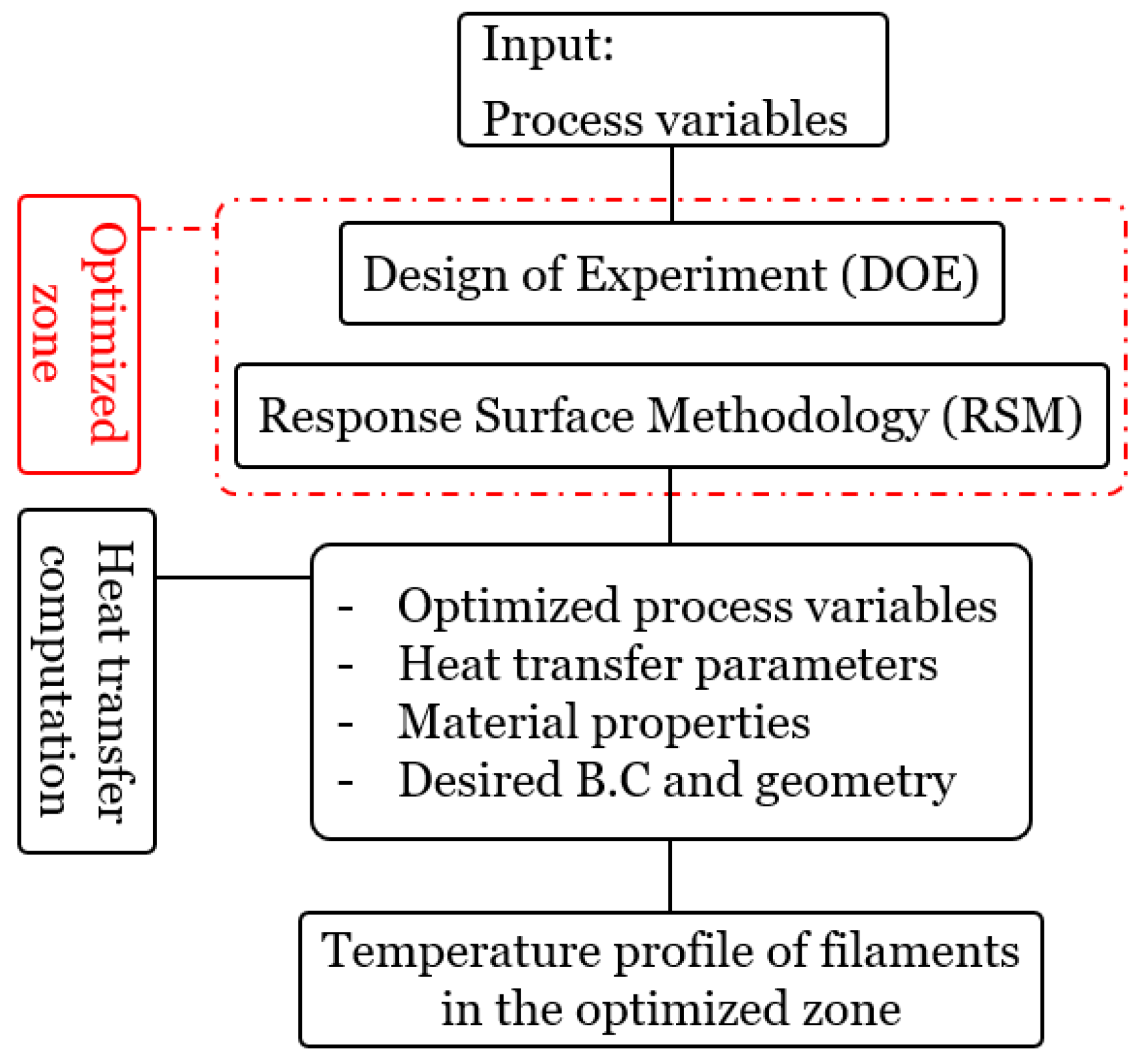 Materials 15 07193 g002 Materials 15 07193 g002