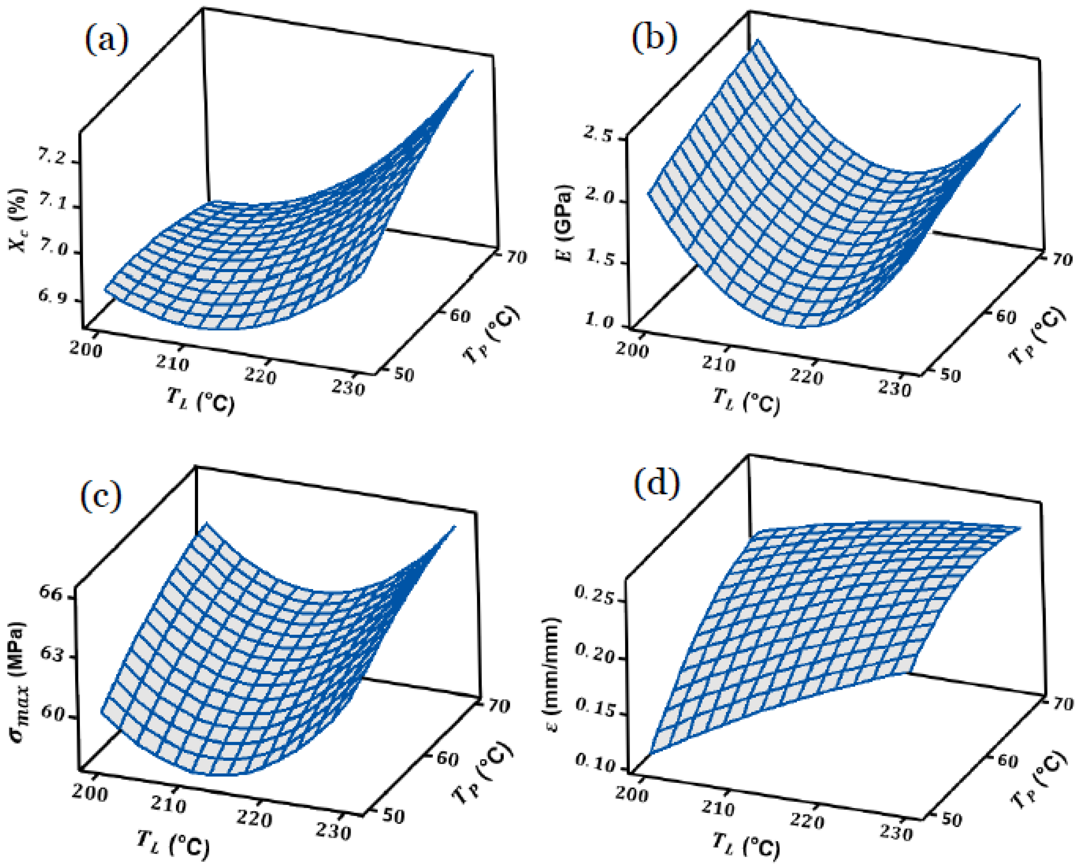 Materials 15 07193 g003 Materials 15 07193 g003