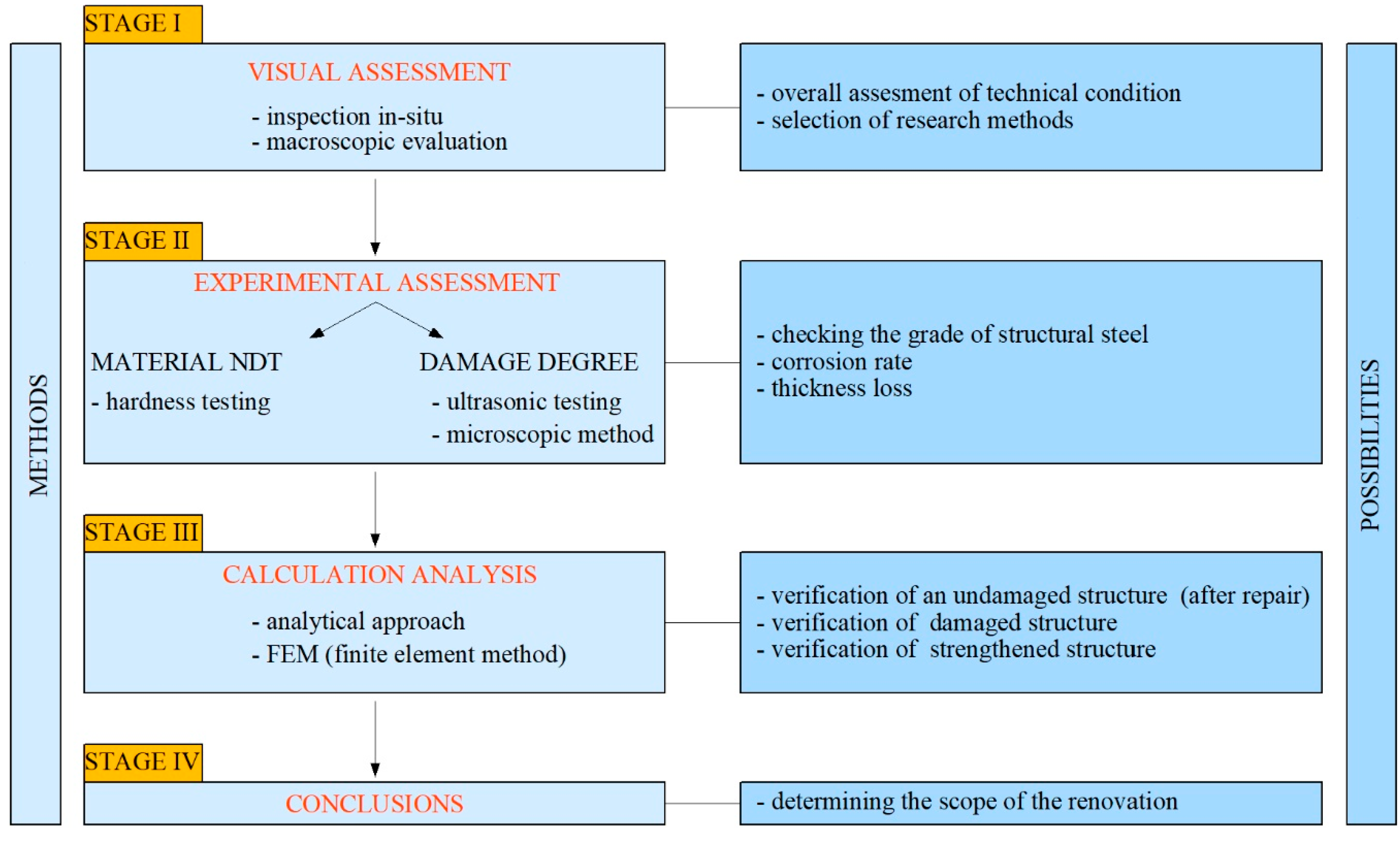 Materials 15 07196 g001 Materials 15 07196 g001