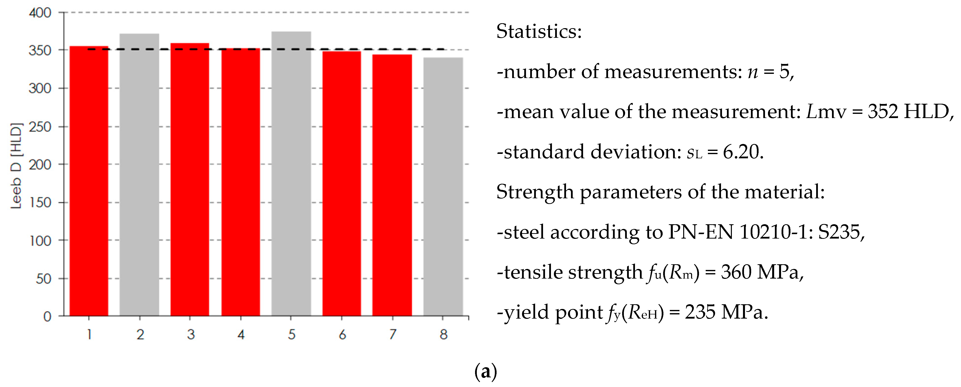 Materials 15 07196 g009 Materials 15 07196 g009