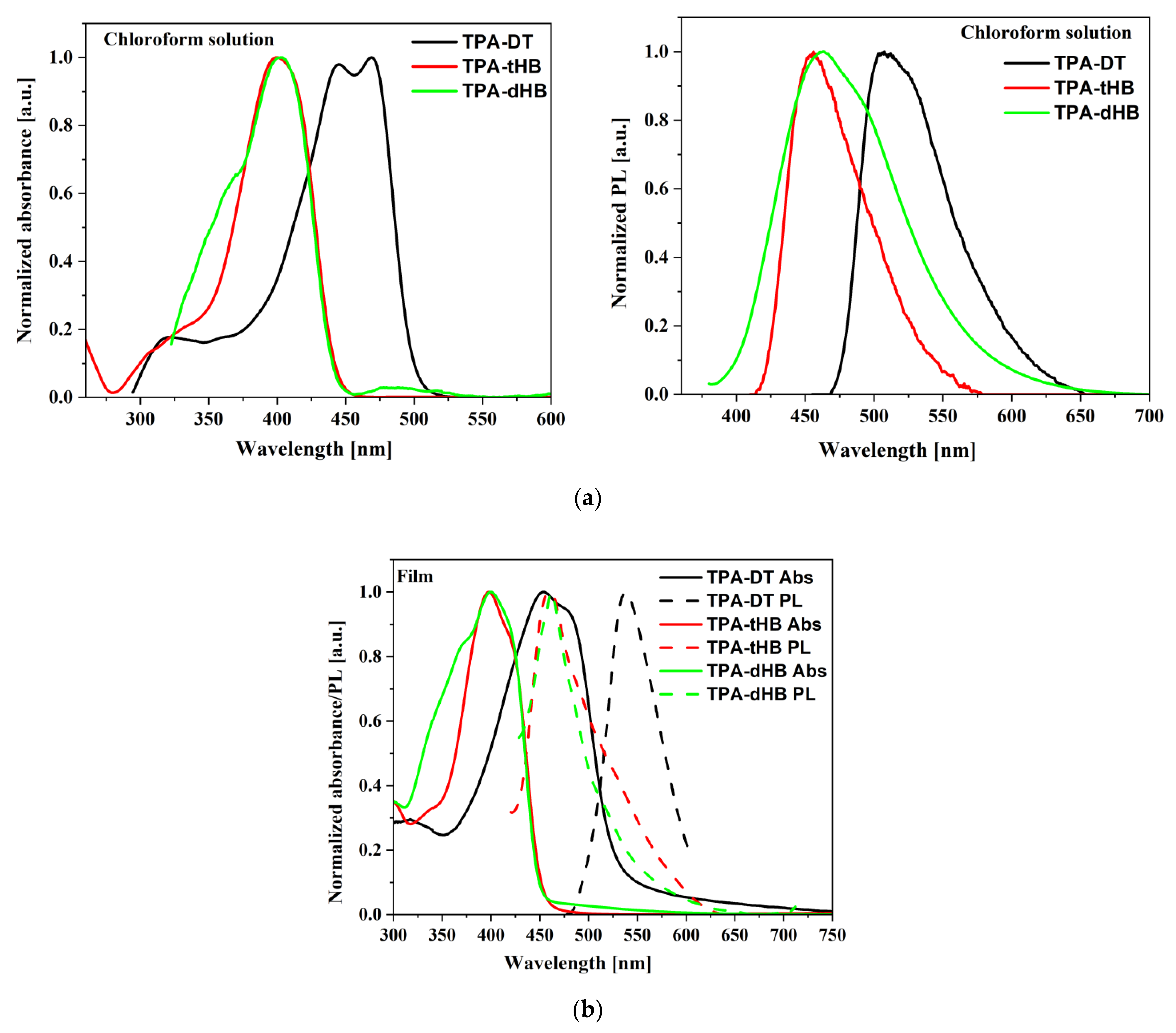 Materials 15 07197 g003