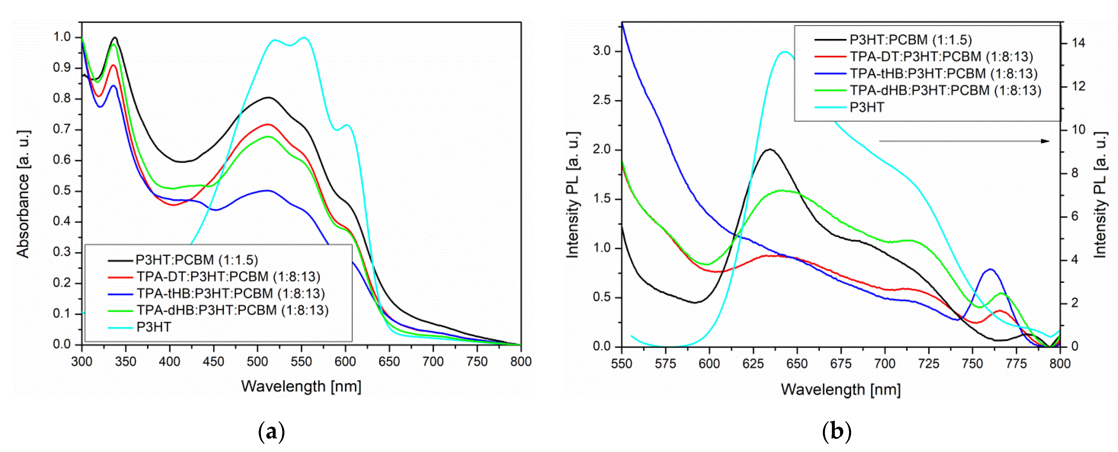 Materials 15 07197 g004