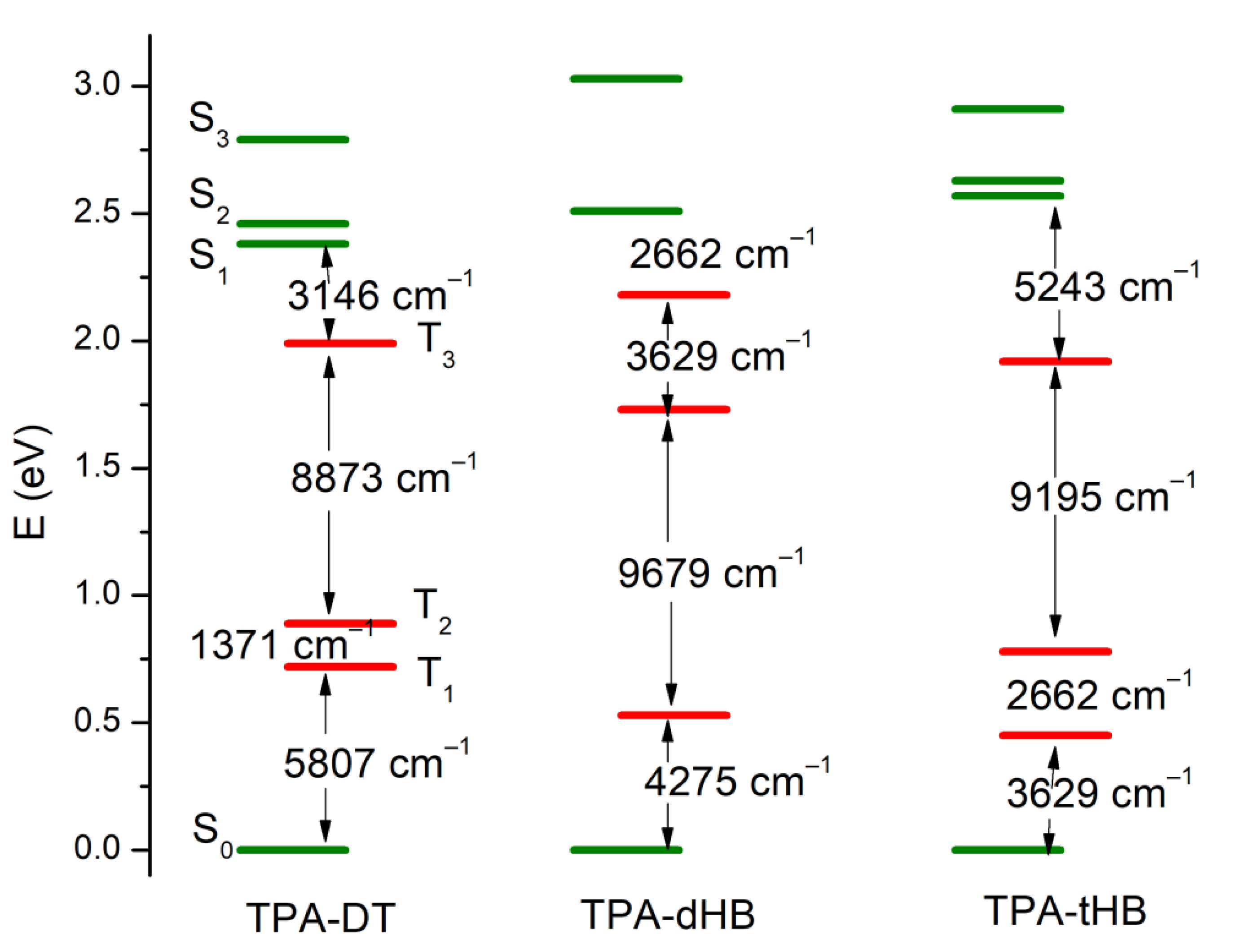 Materials 15 07197 g005