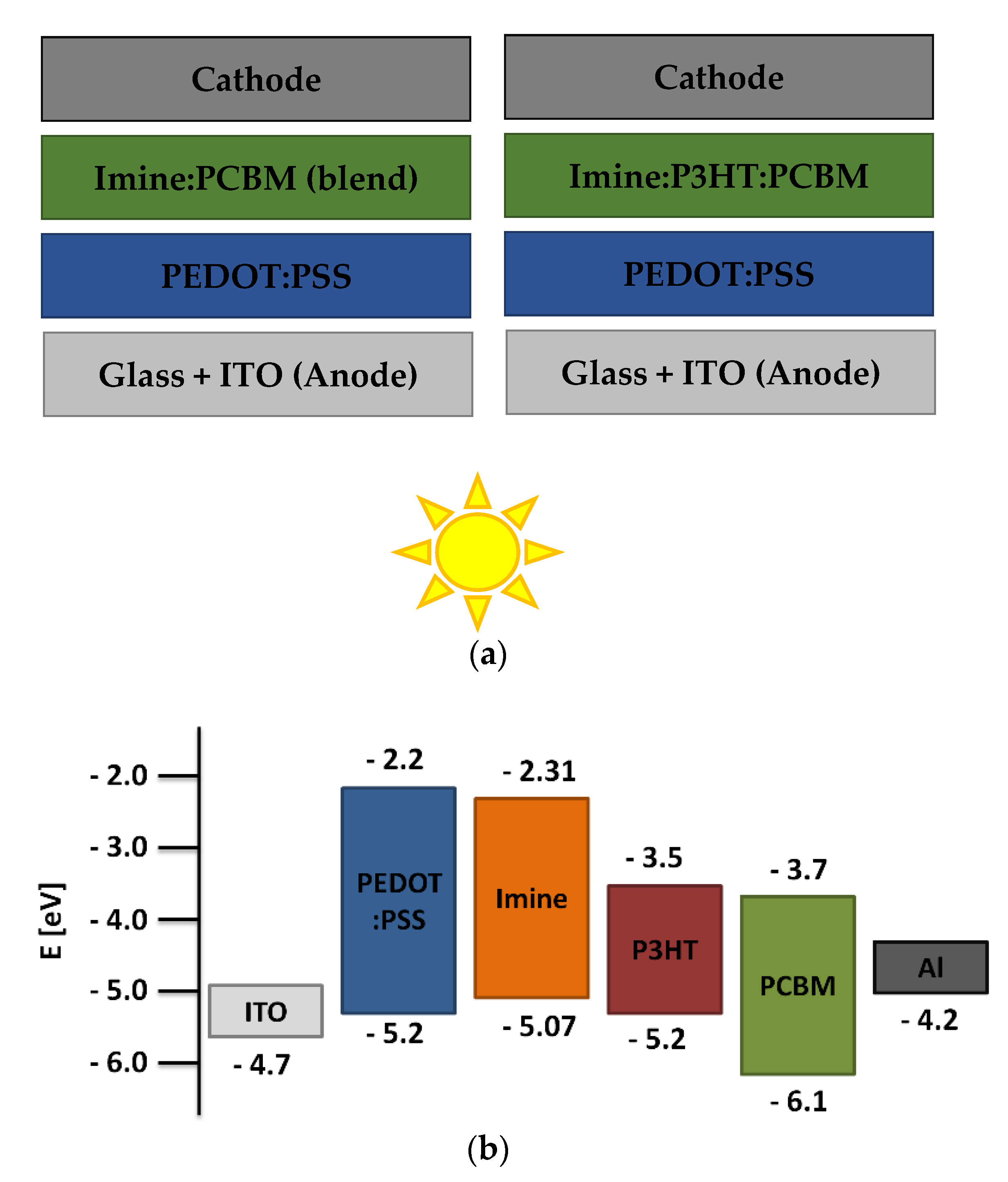 Materials 15 07197 g007