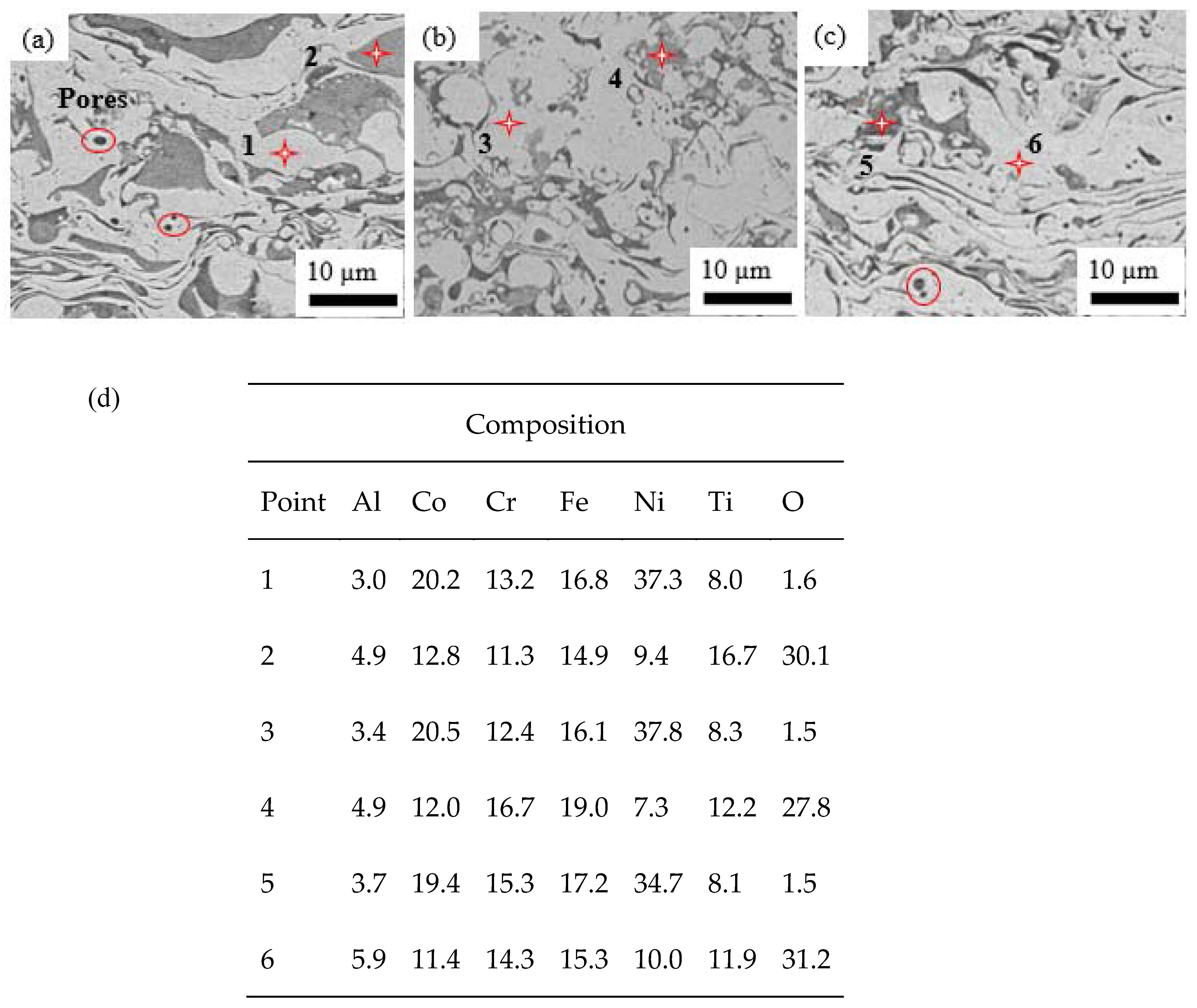 Materials 15 07198 g004