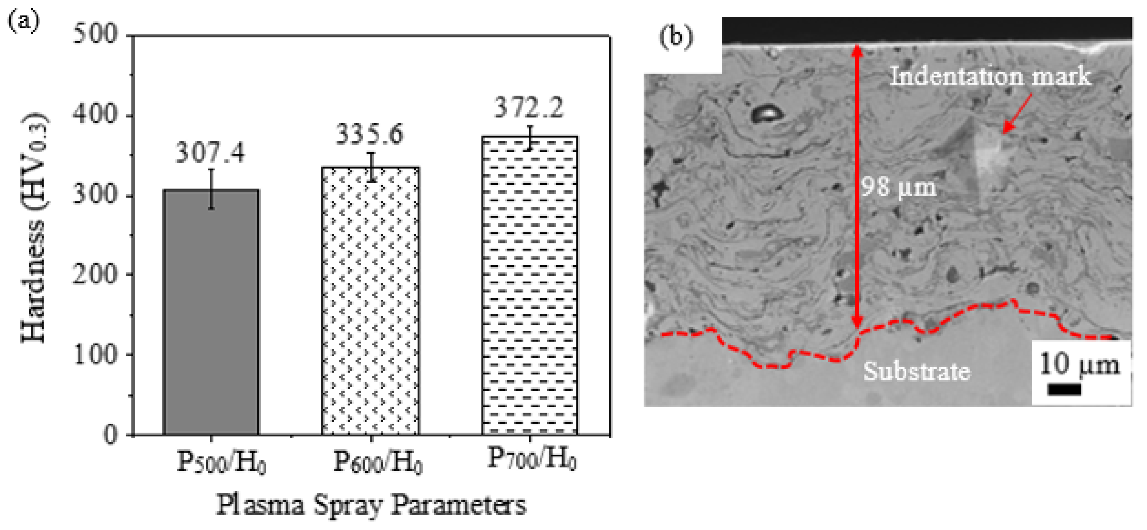 Materials 15 07198 g005