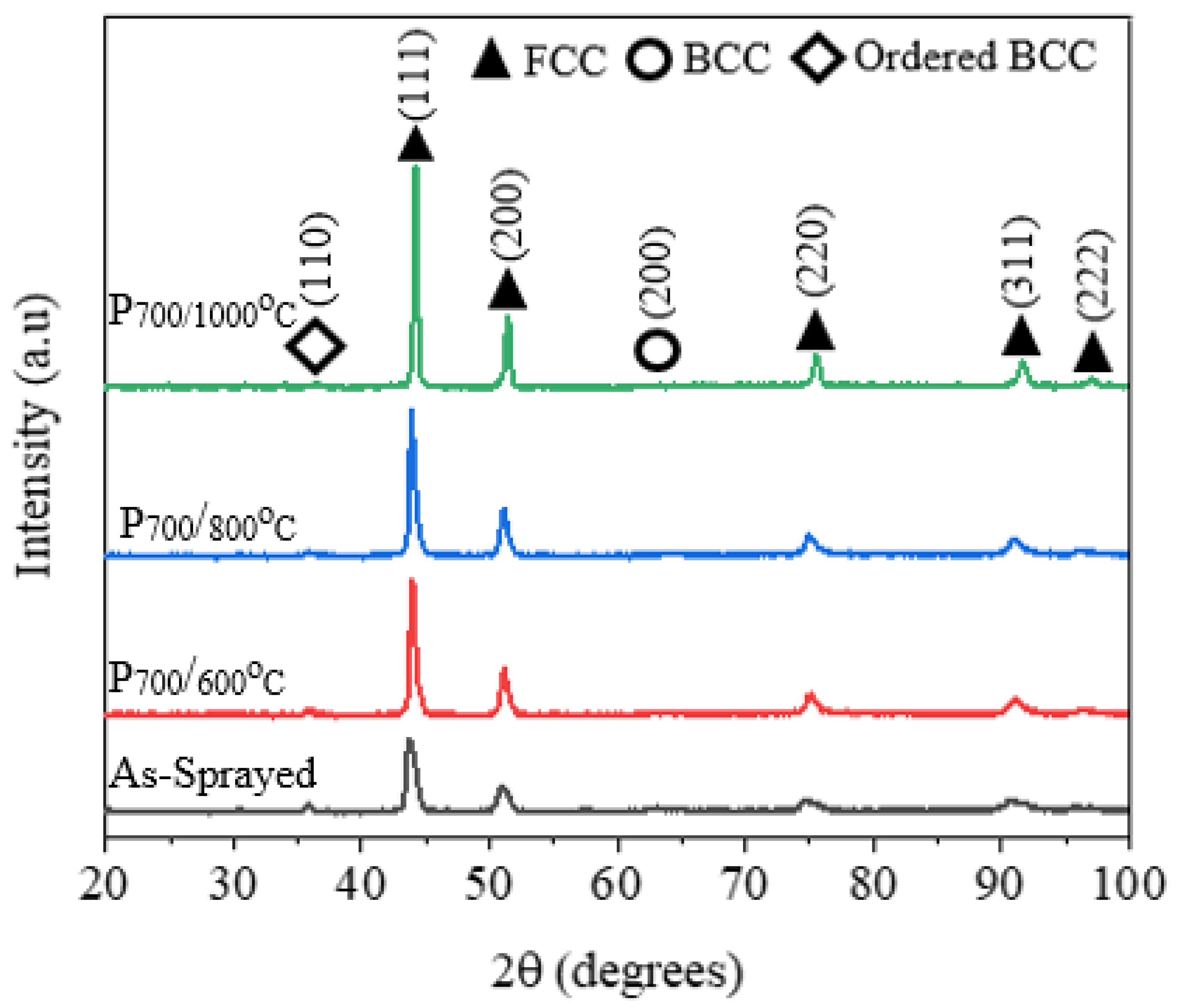 Materials 15 07198 g006