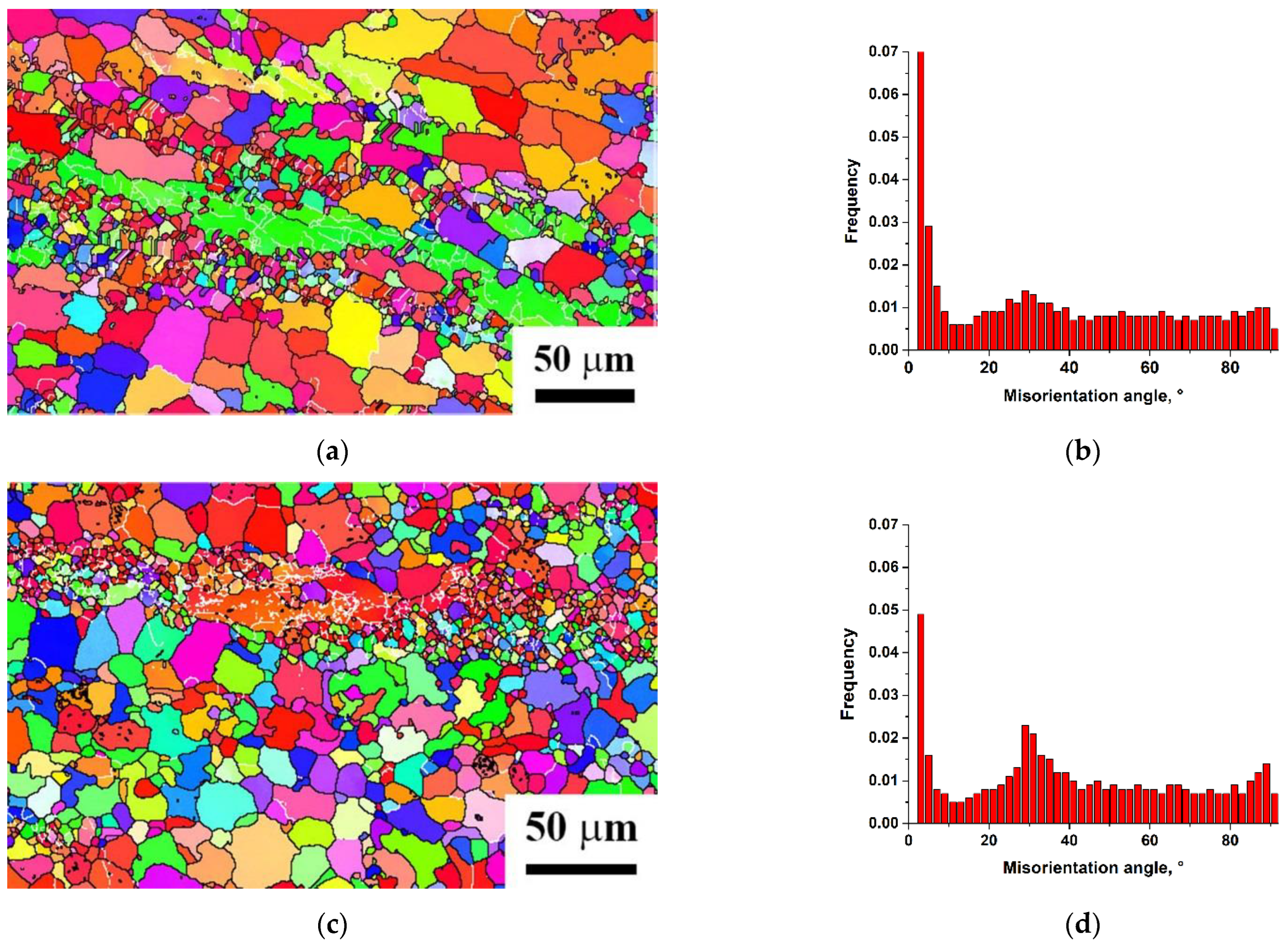 Materials 15 07200 g003