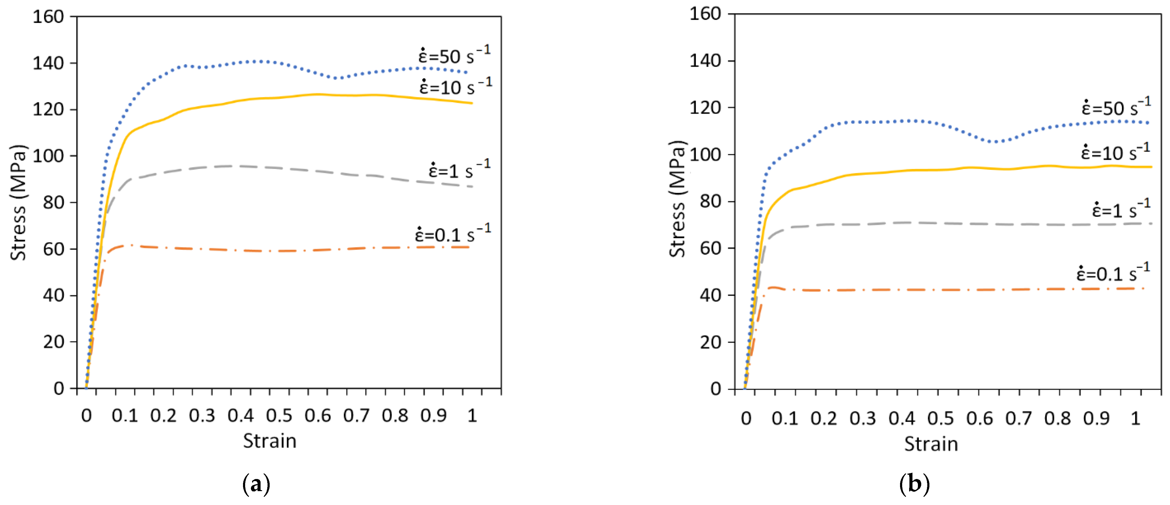 Materials 15 07202 g001a 550