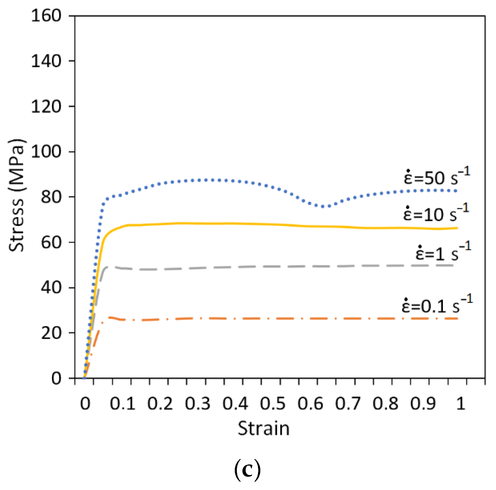 Materials 15 07202 g001b 550