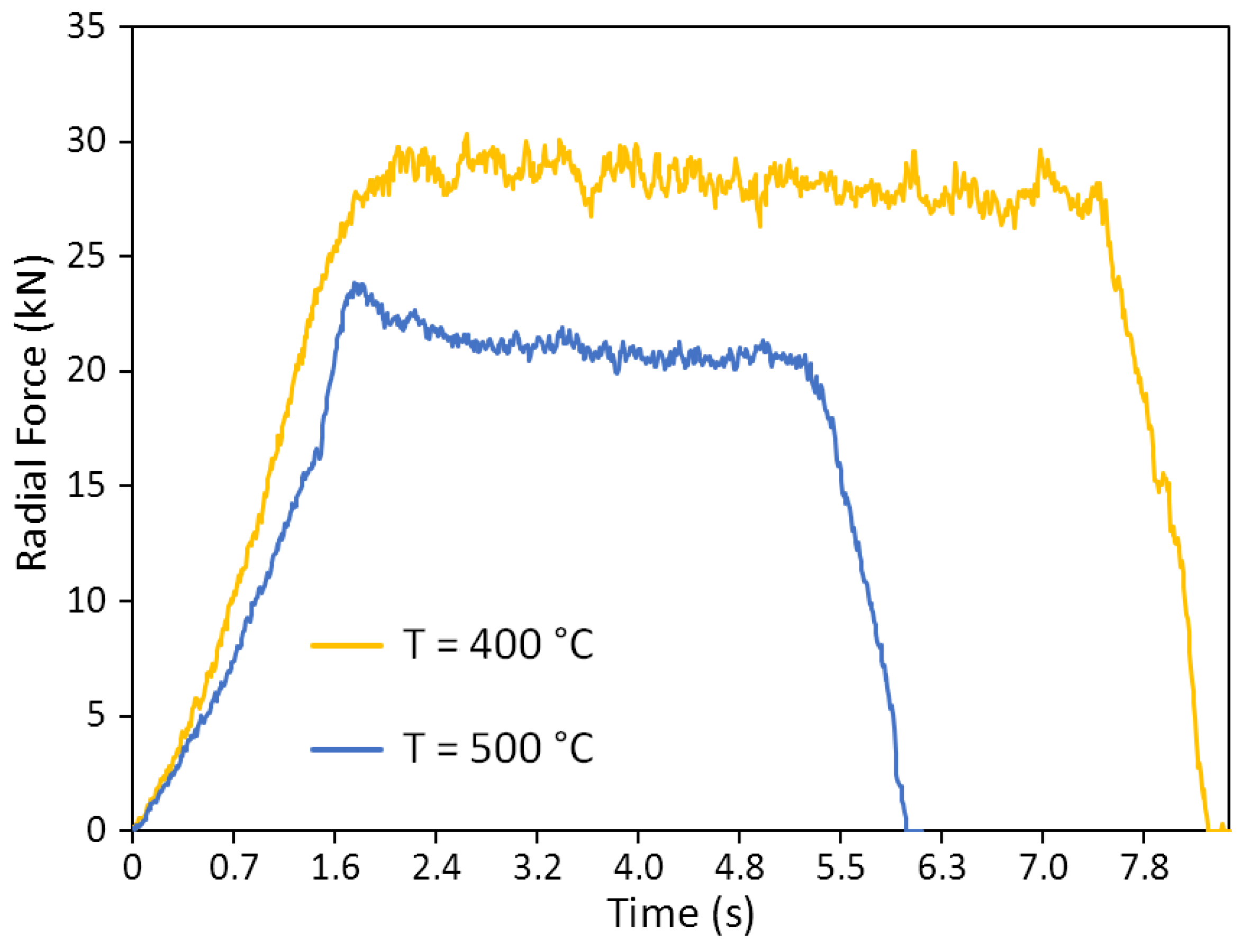 Materials 15 07202 g005 550