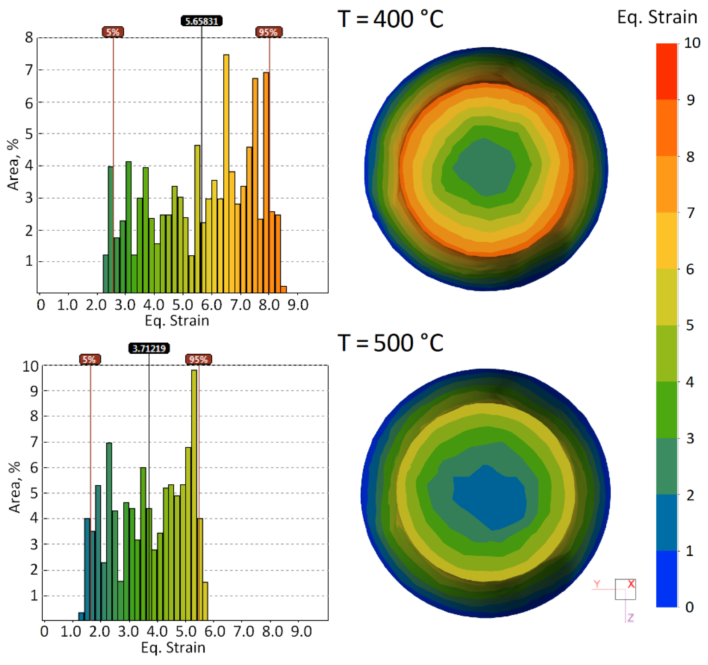 Materials 15 07202 g006 550