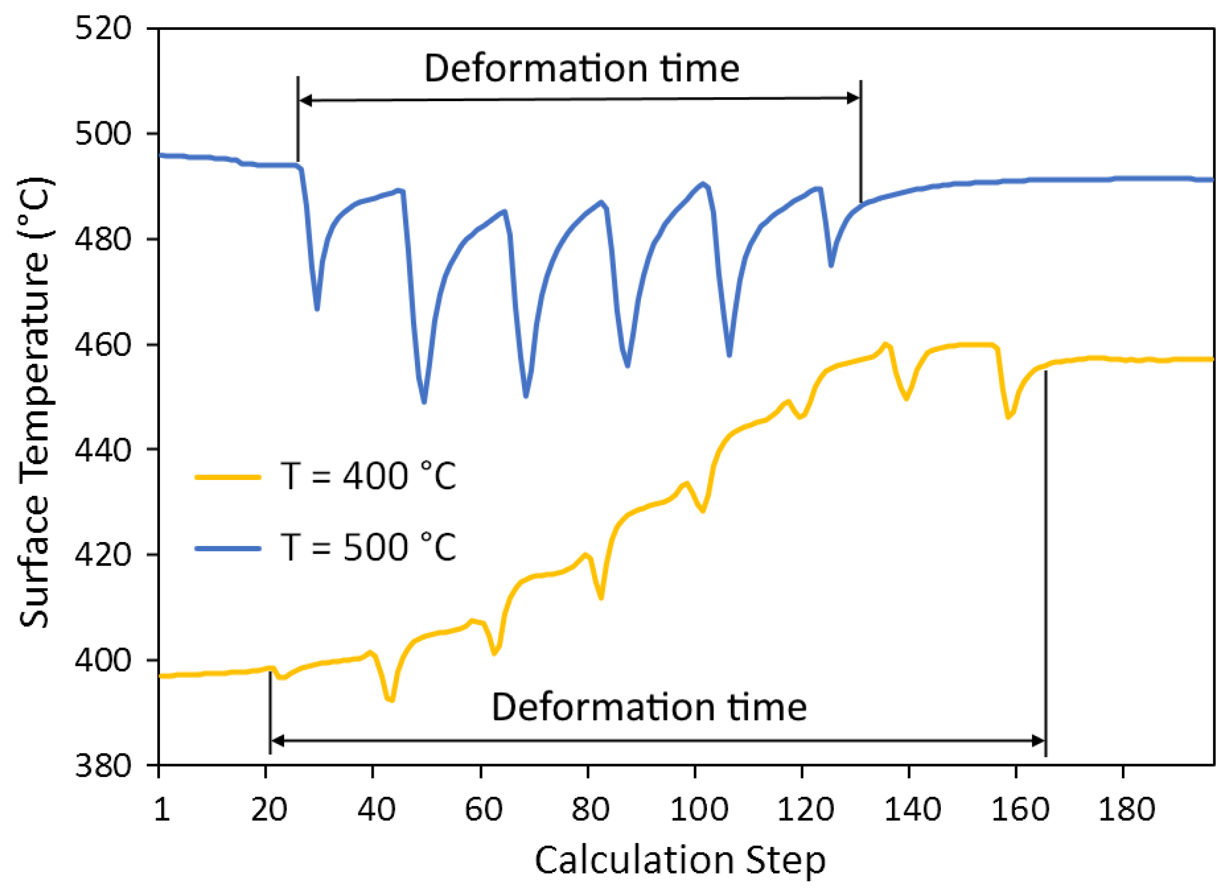 Materials 15 07202 g009 550
