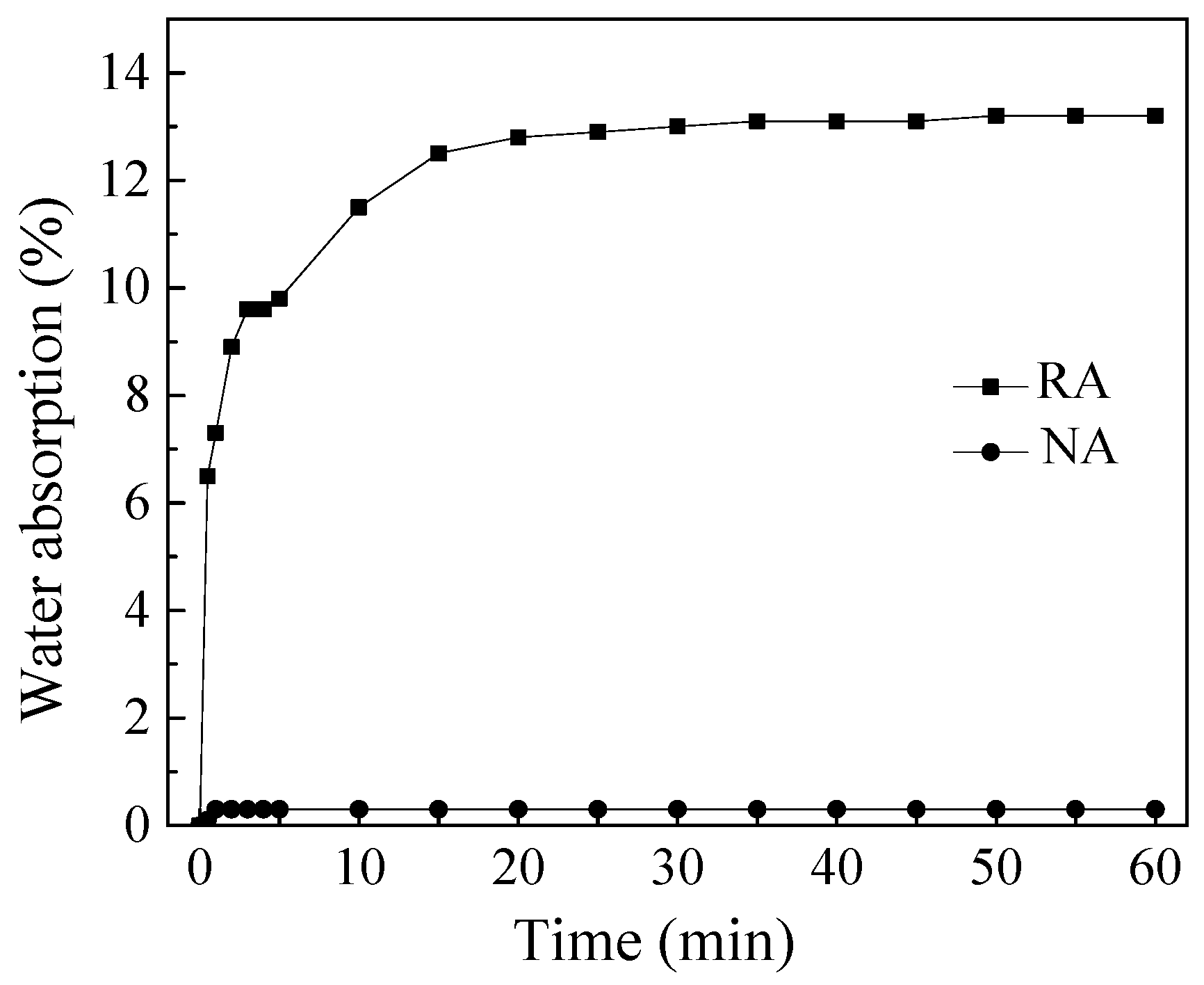 Materials 15 07204 g001 Materials 15 07204 g001