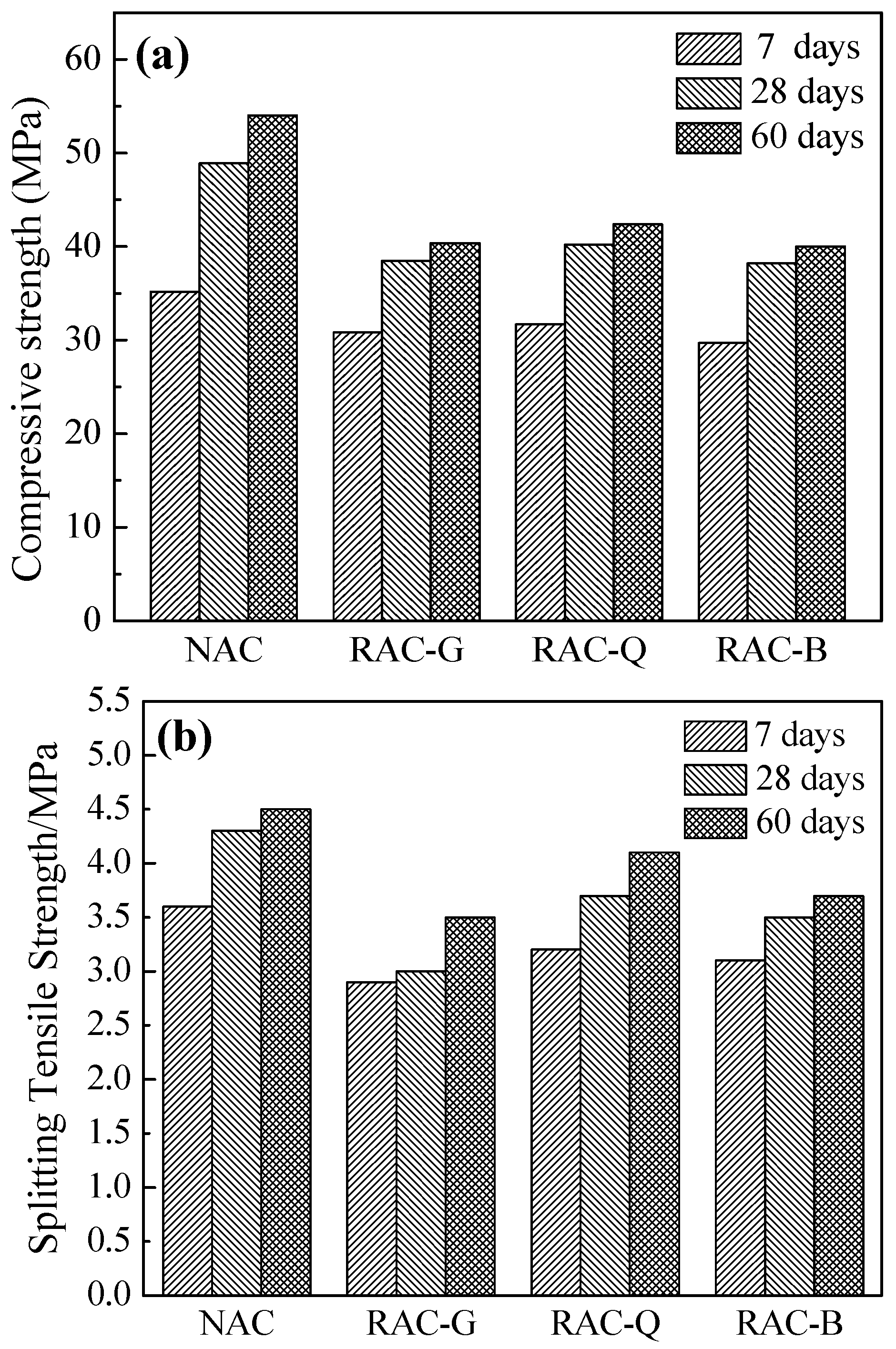 Materials 15 07204 g007 Materials 15 07204 g007