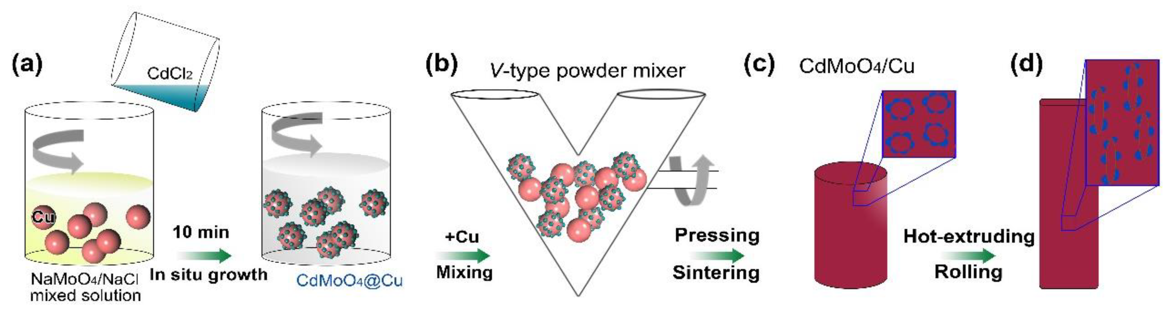 Materials 15 07206 g001