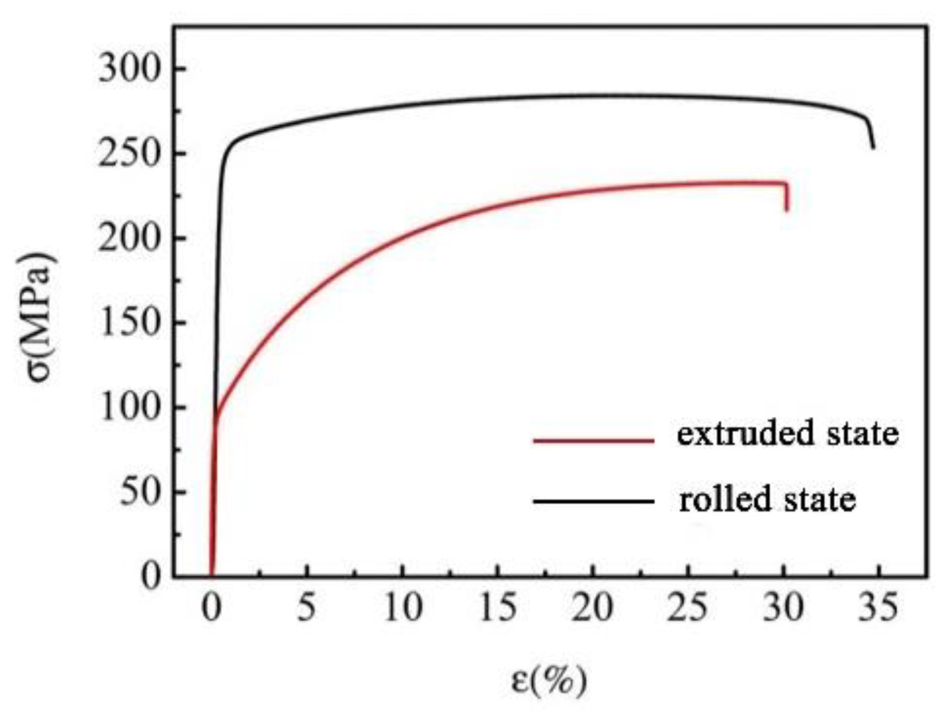 Materials 15 07206 g004