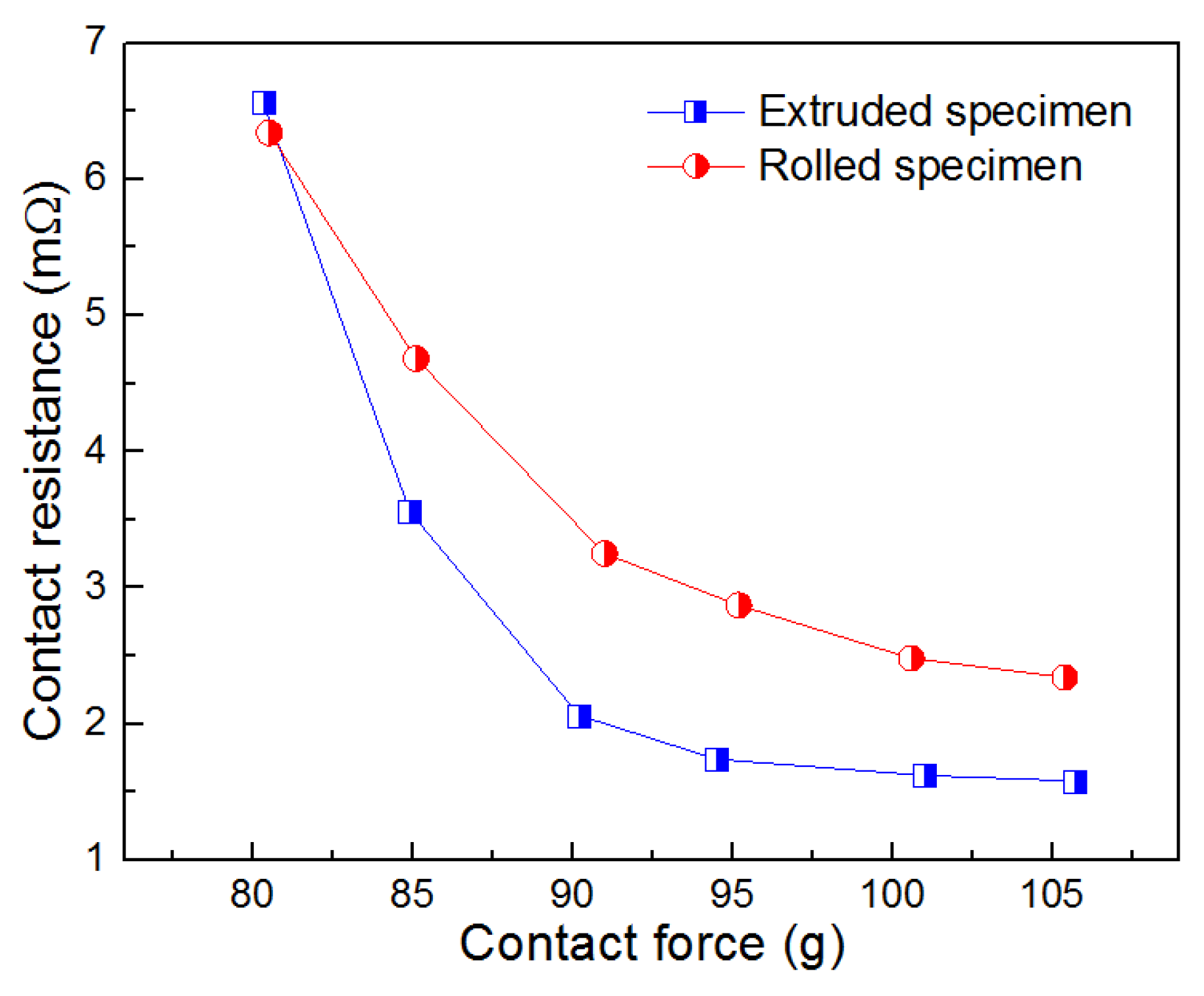 Materials 15 07206 g006