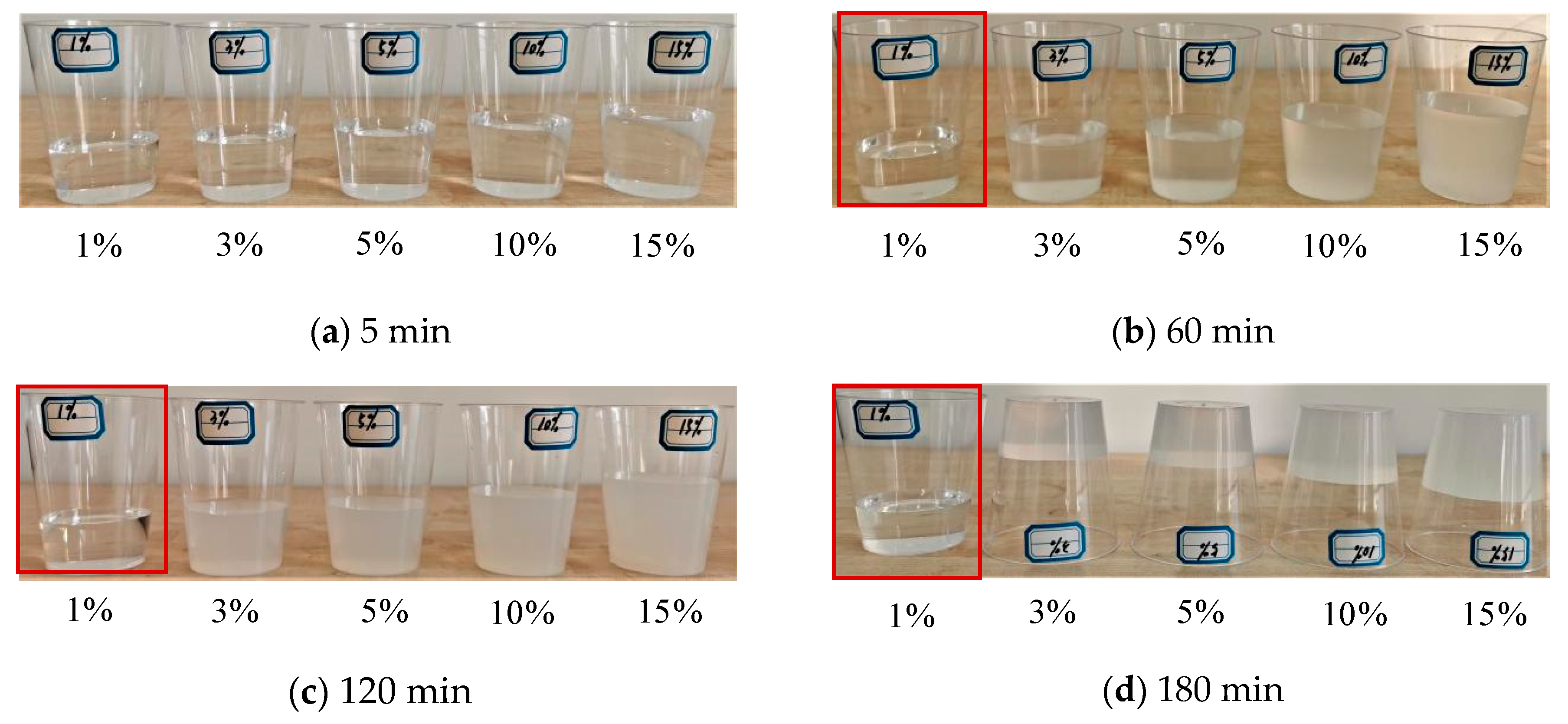 Materials 15 07207 g002