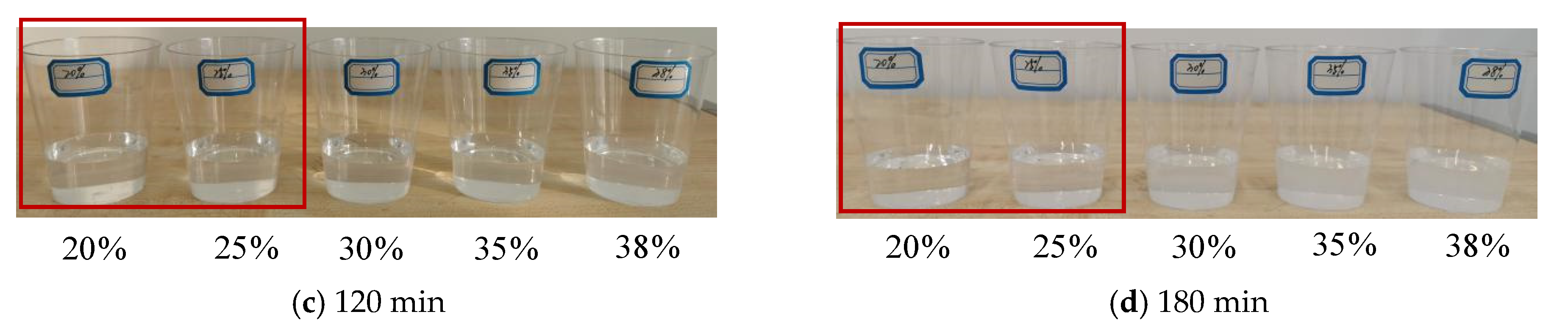 Materials 15 07207 g003b