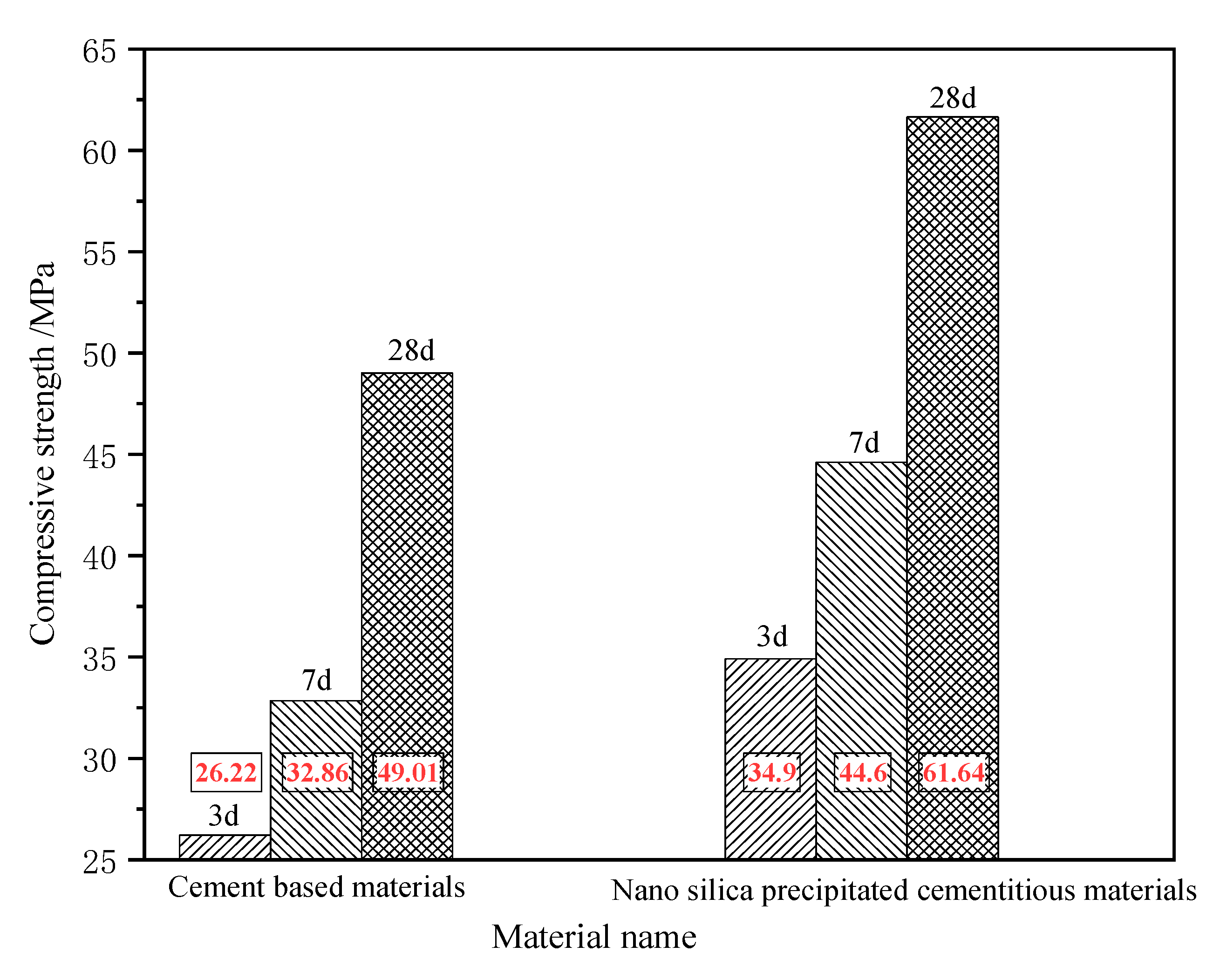 Materials 15 07207 g009