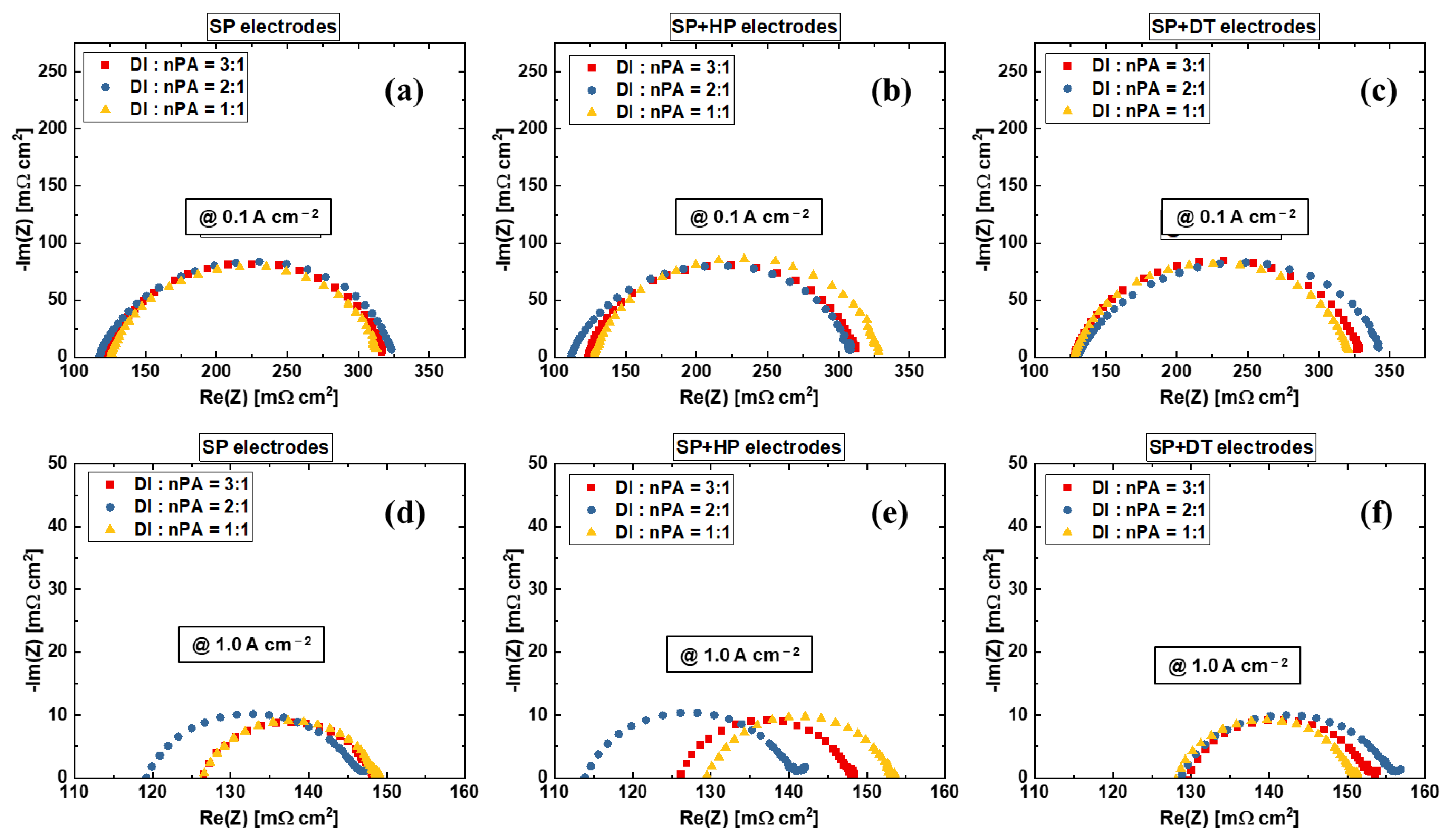 Materials 15 07209 g009