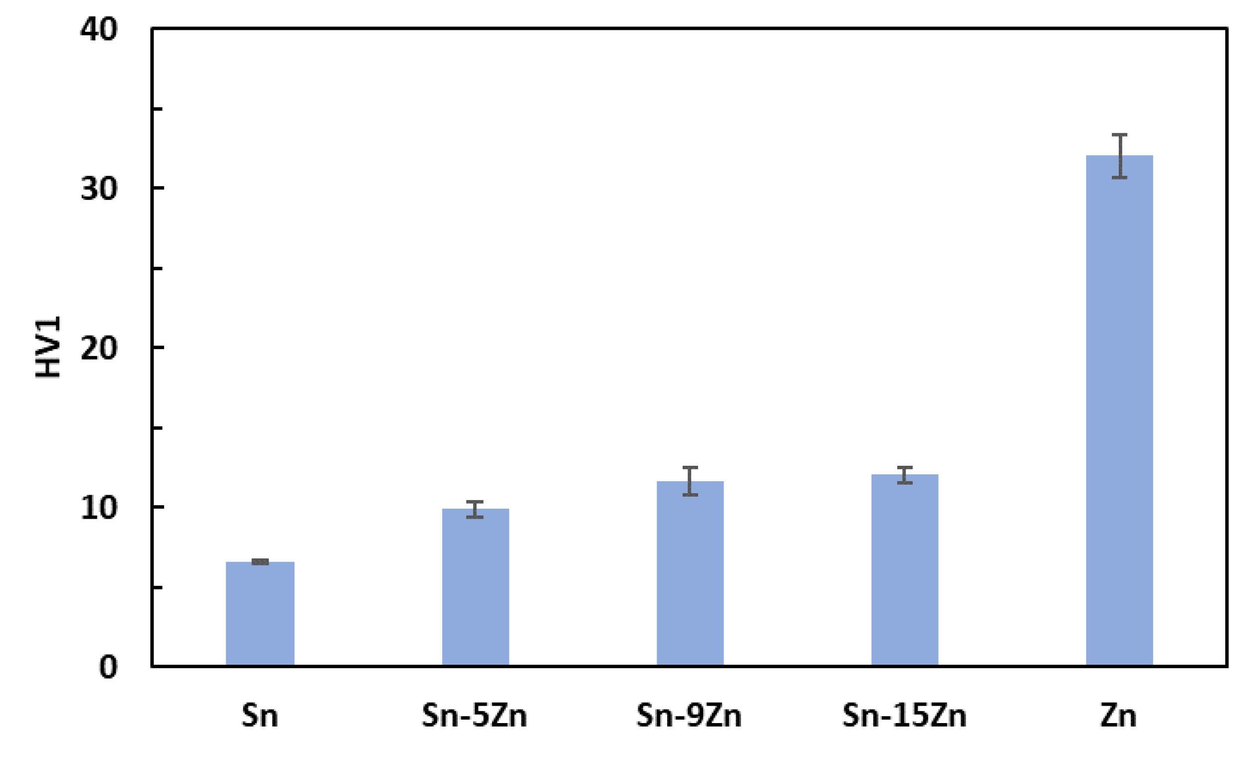 Materials 15 07210 g003 Materials 15 07210 g003
