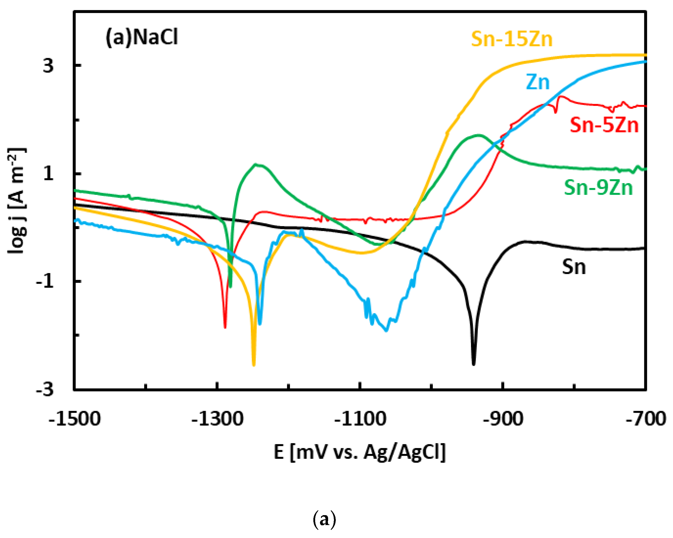 Materials 15 07210 g005a Materials 15 07210 g005a