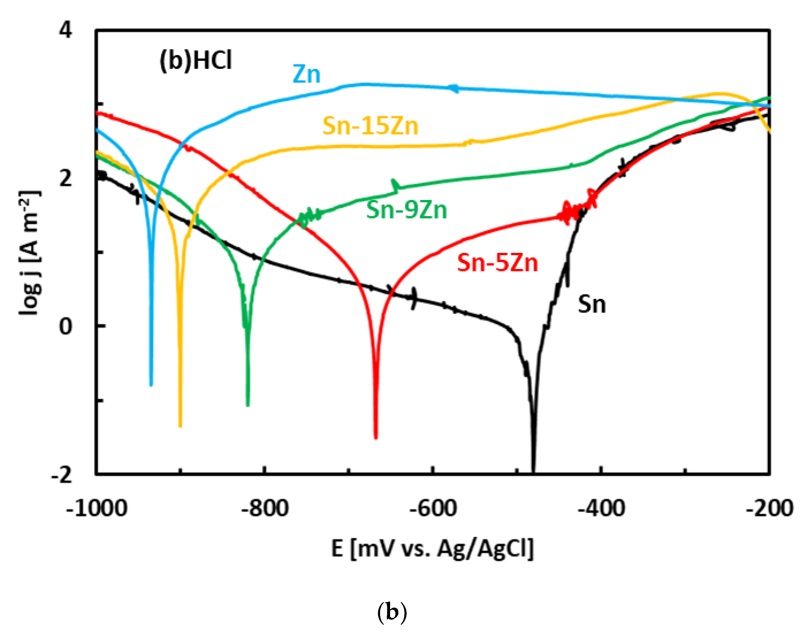 Materials 15 07210 g005b Materials 15 07210 g005b