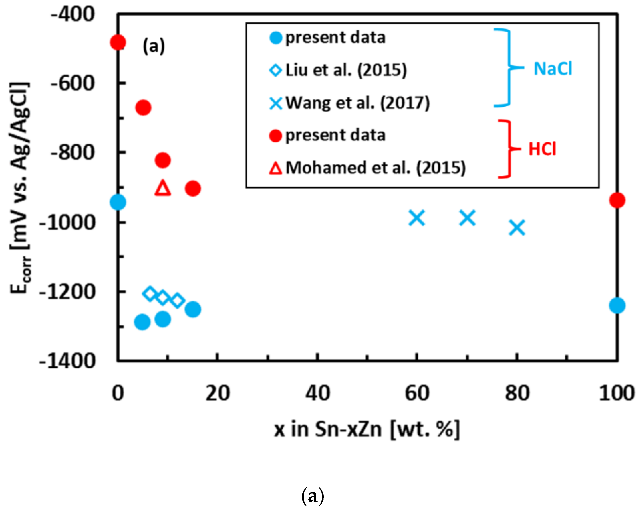 Materials 15 07210 g006a Materials 15 07210 g006a
