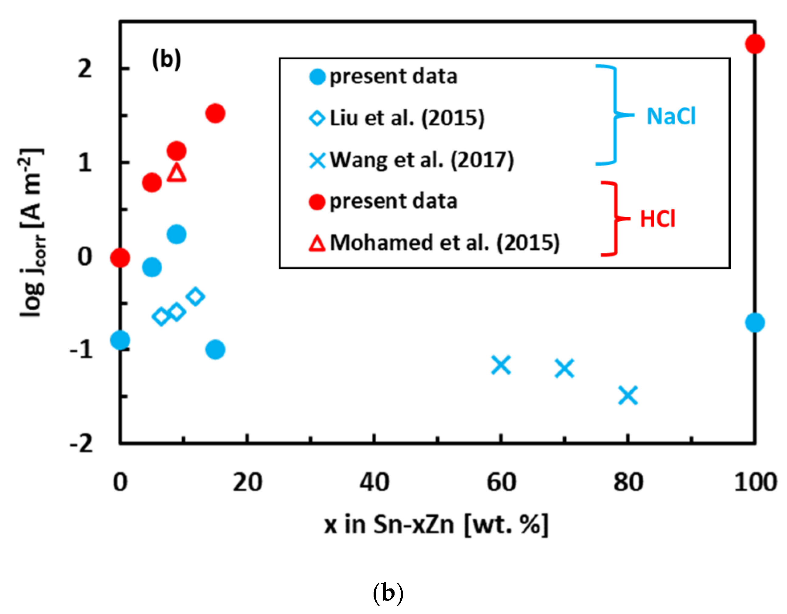 Materials 15 07210 g006b Materials 15 07210 g006b