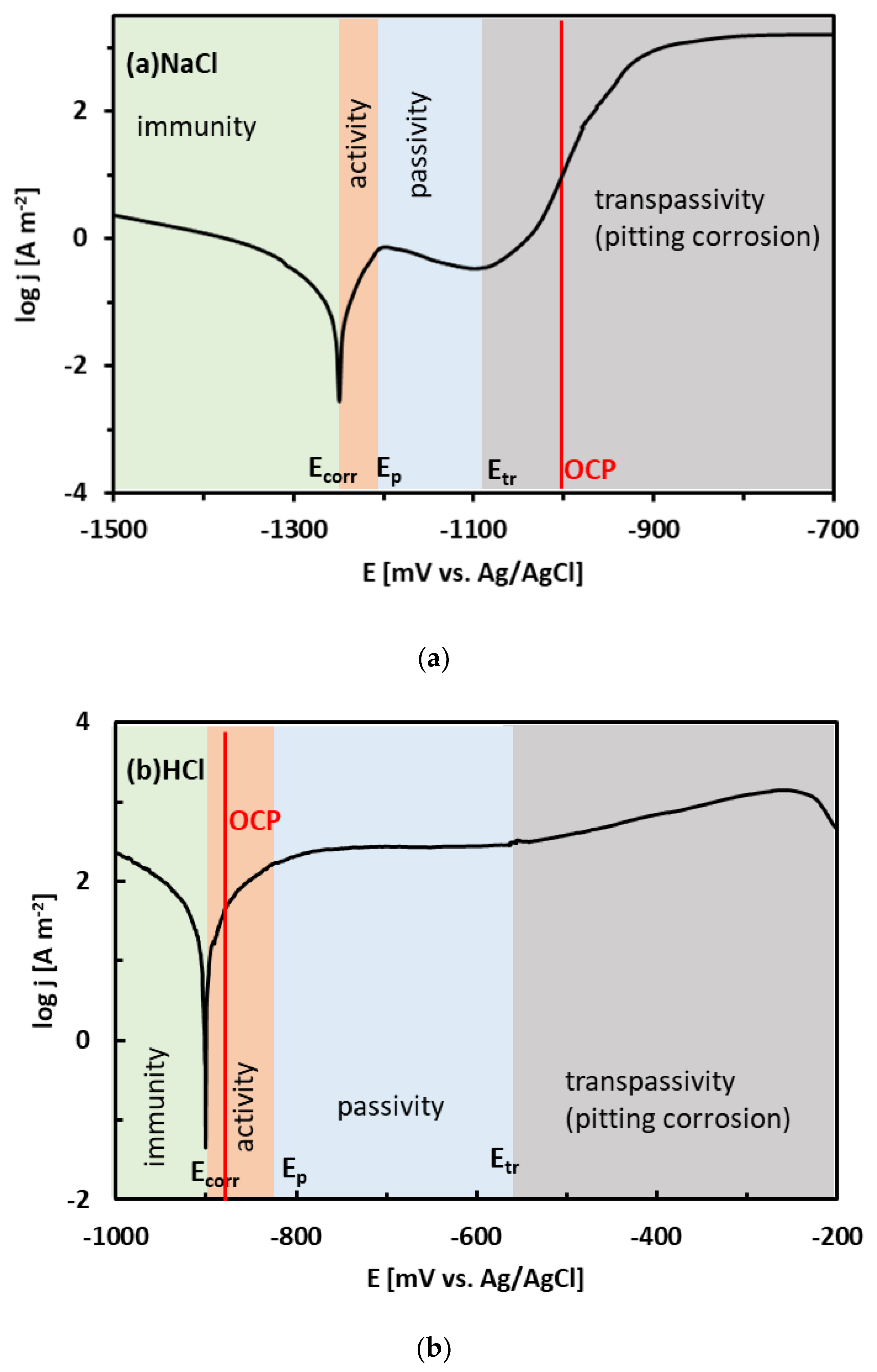 Materials 15 07210 g007 Materials 15 07210 g007