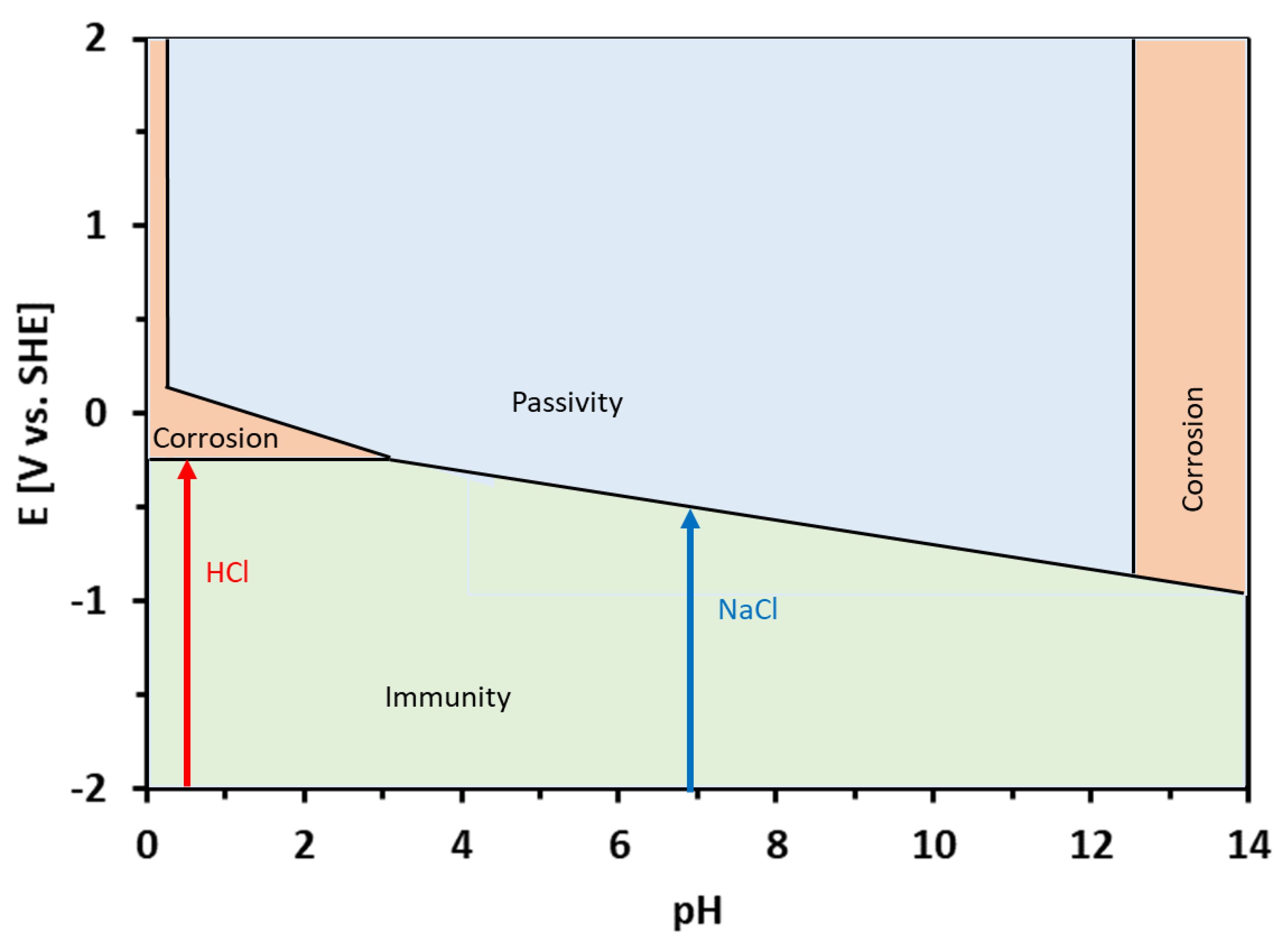 Materials 15 07210 g008 Materials 15 07210 g008