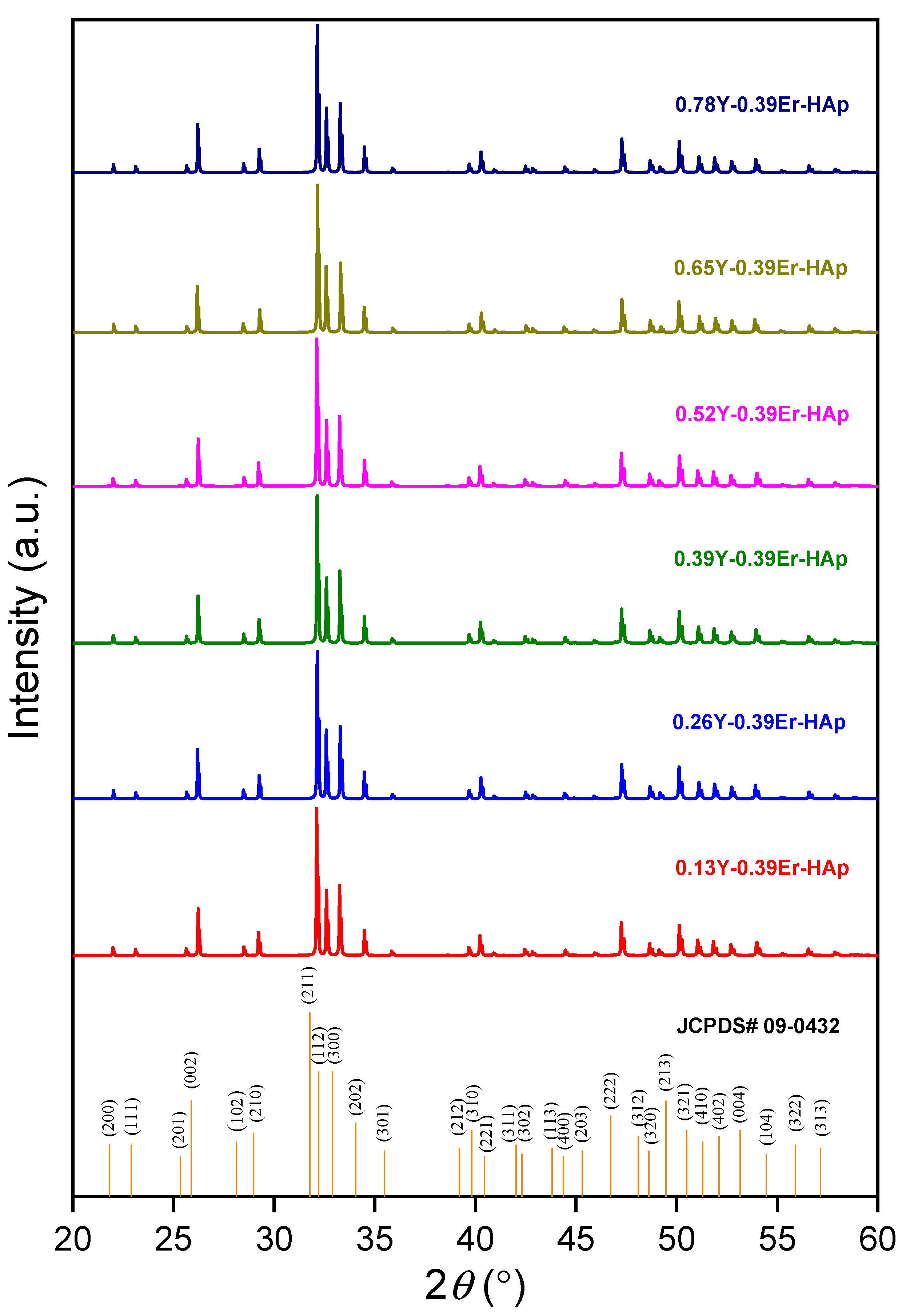 Materials 15 07211 g001 Materials 15 07211 g001