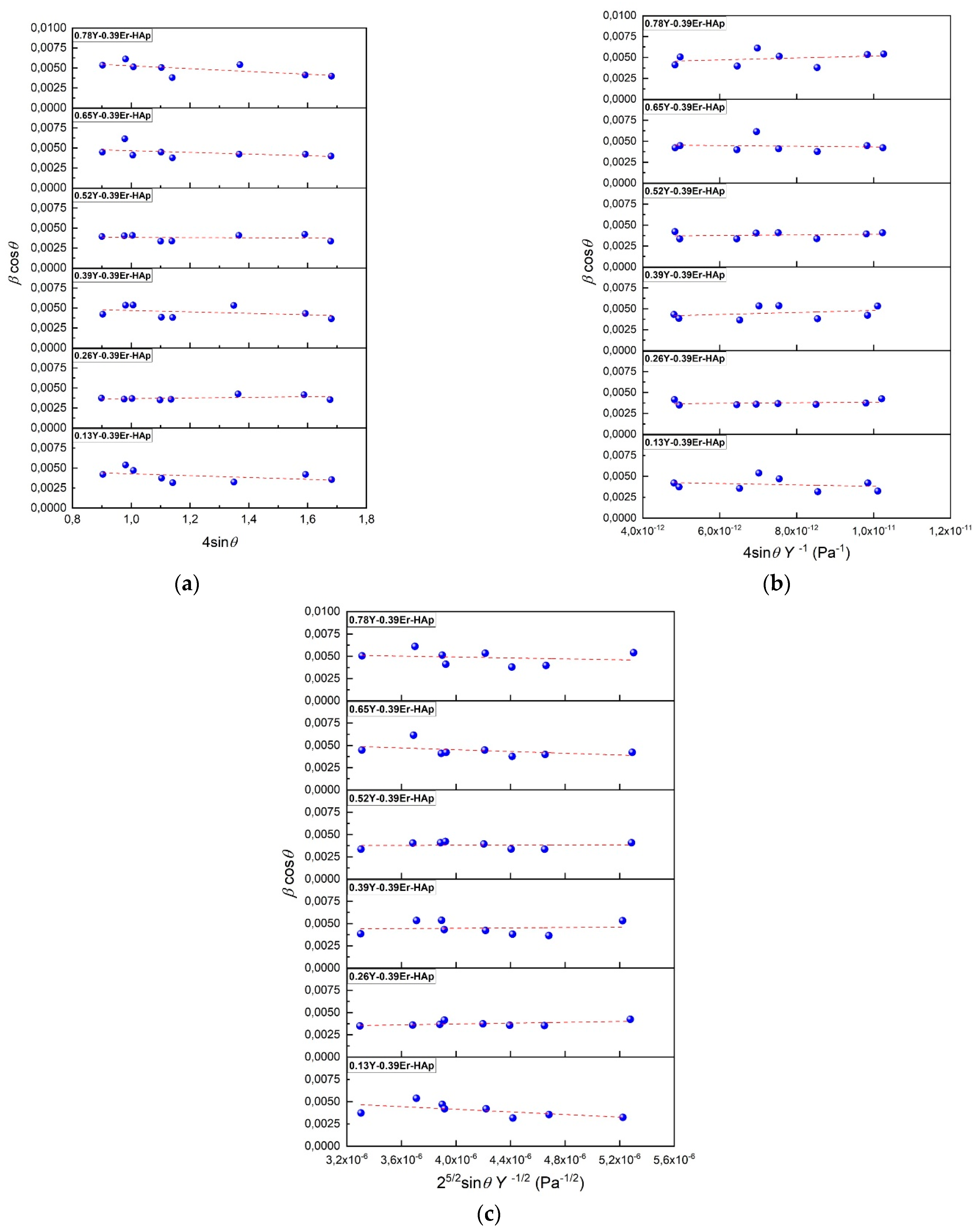 Materials 15 07211 g002 Materials 15 07211 g002