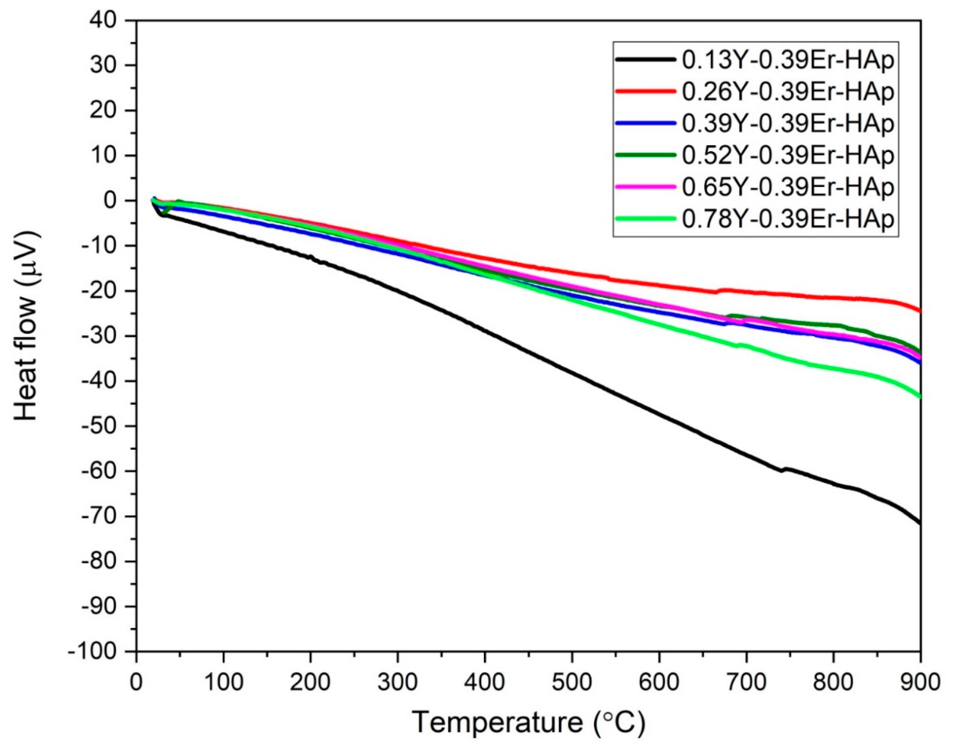 Materials 15 07211 g006 Materials 15 07211 g006