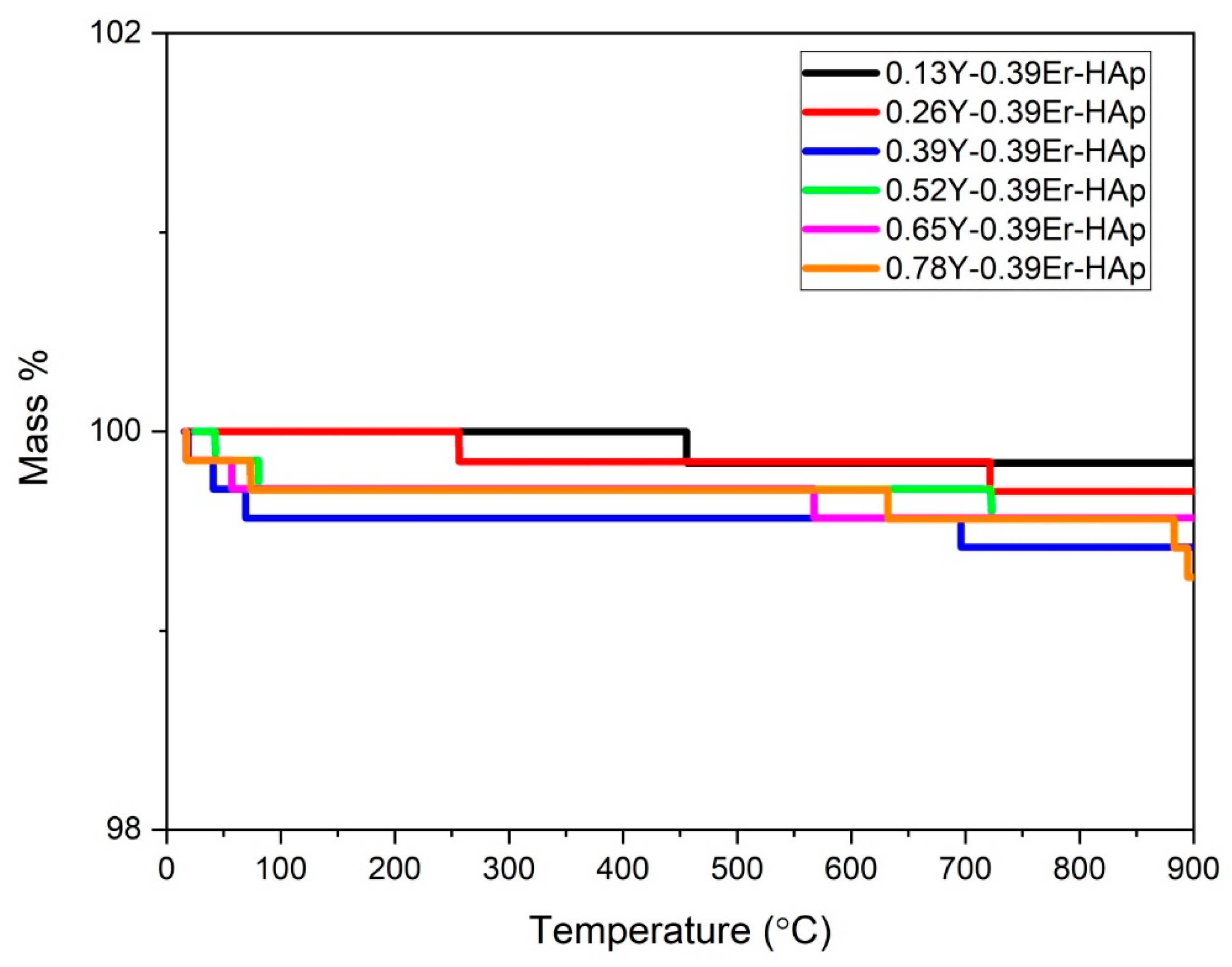 Materials 15 07211 g007 Materials 15 07211 g007