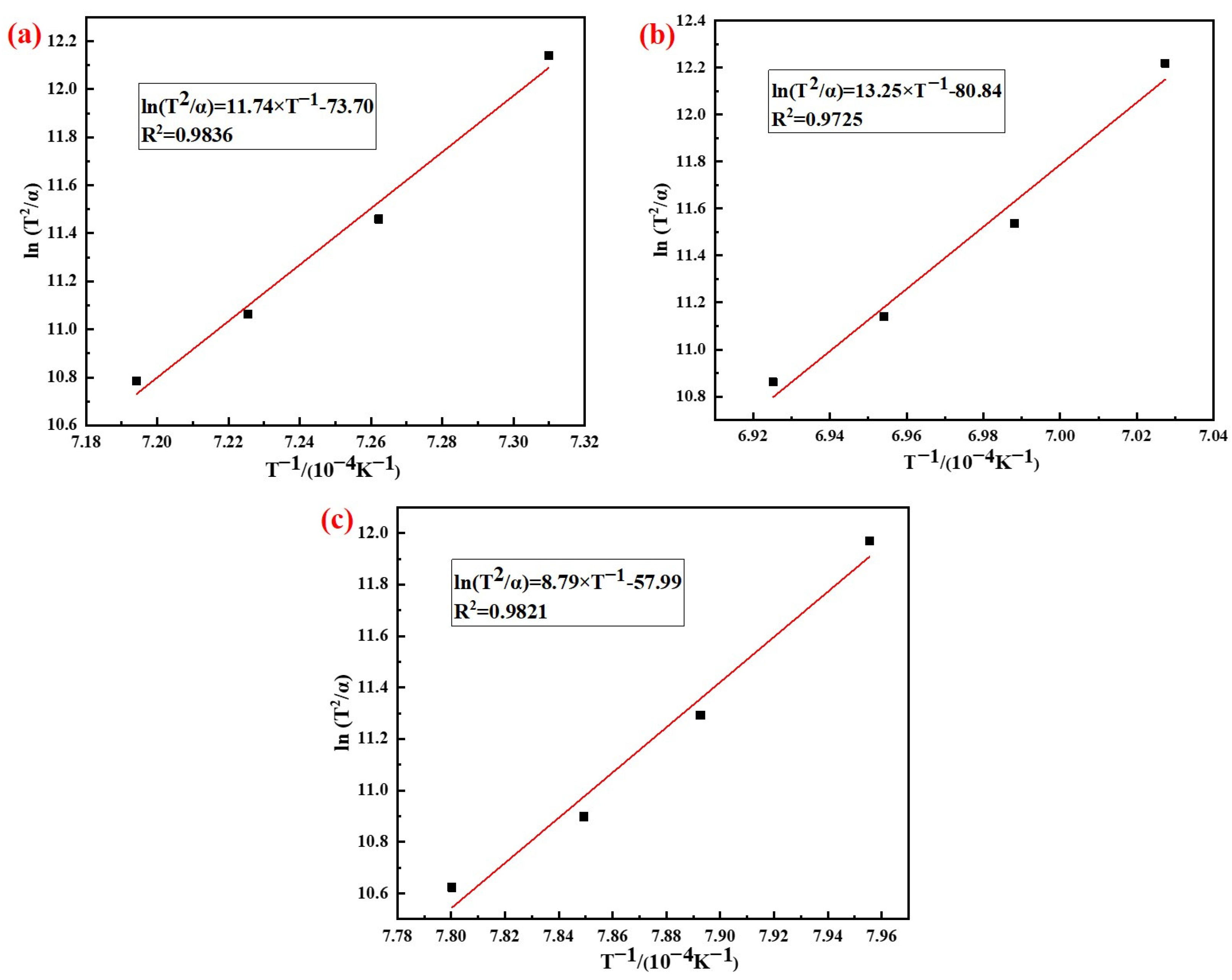 Materials 15 07212 g008