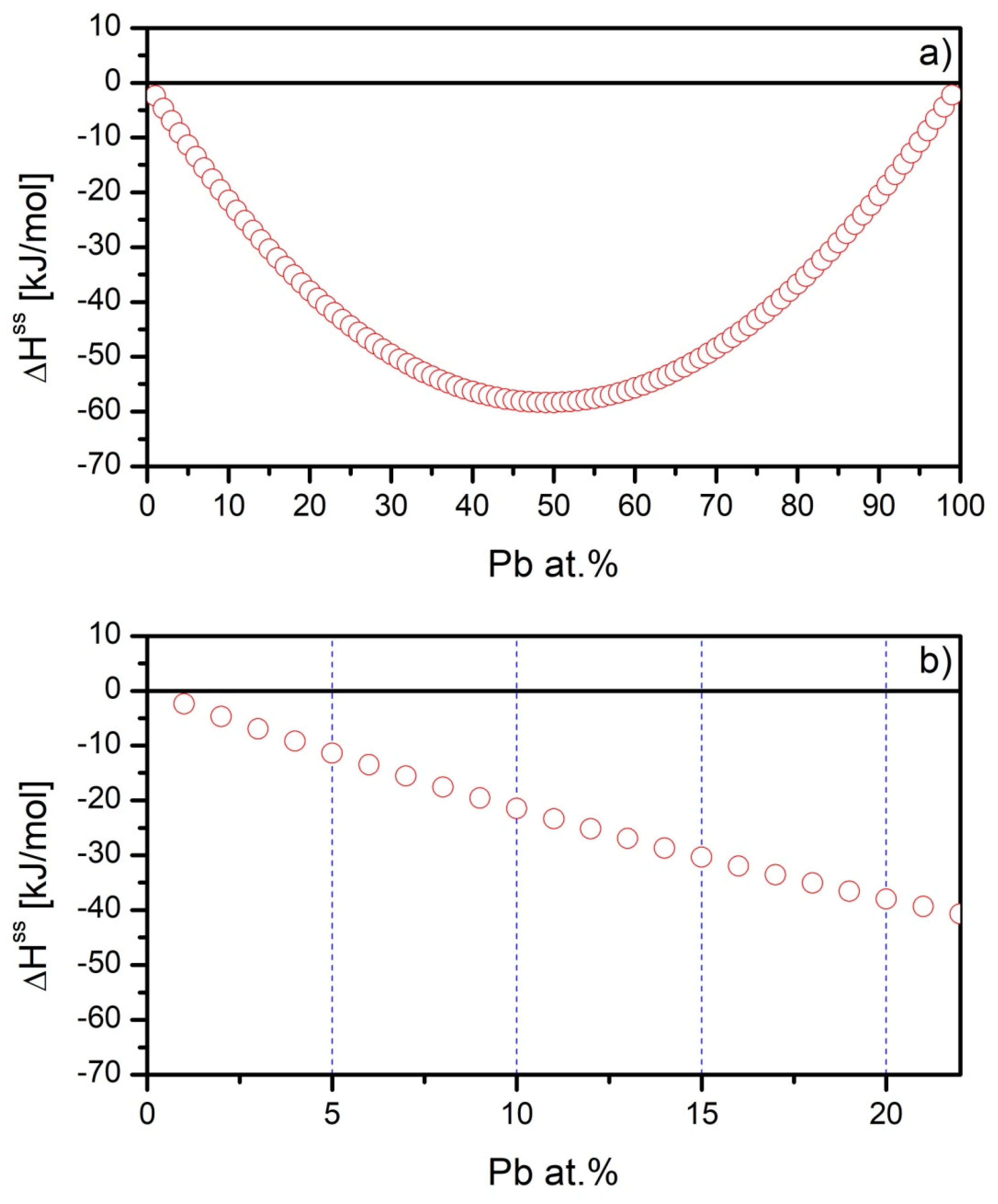 Materials 15 07213 g001 Materials 15 07213 g001