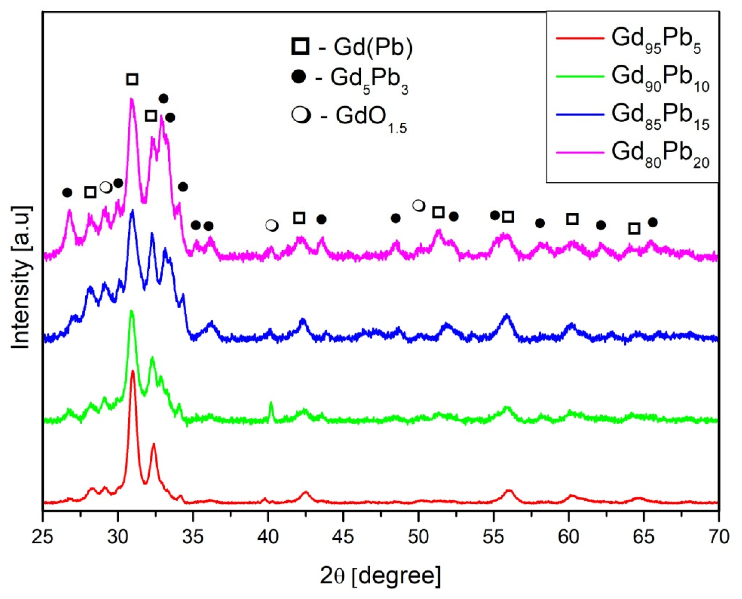 Materials 15 07213 g002 Materials 15 07213 g002