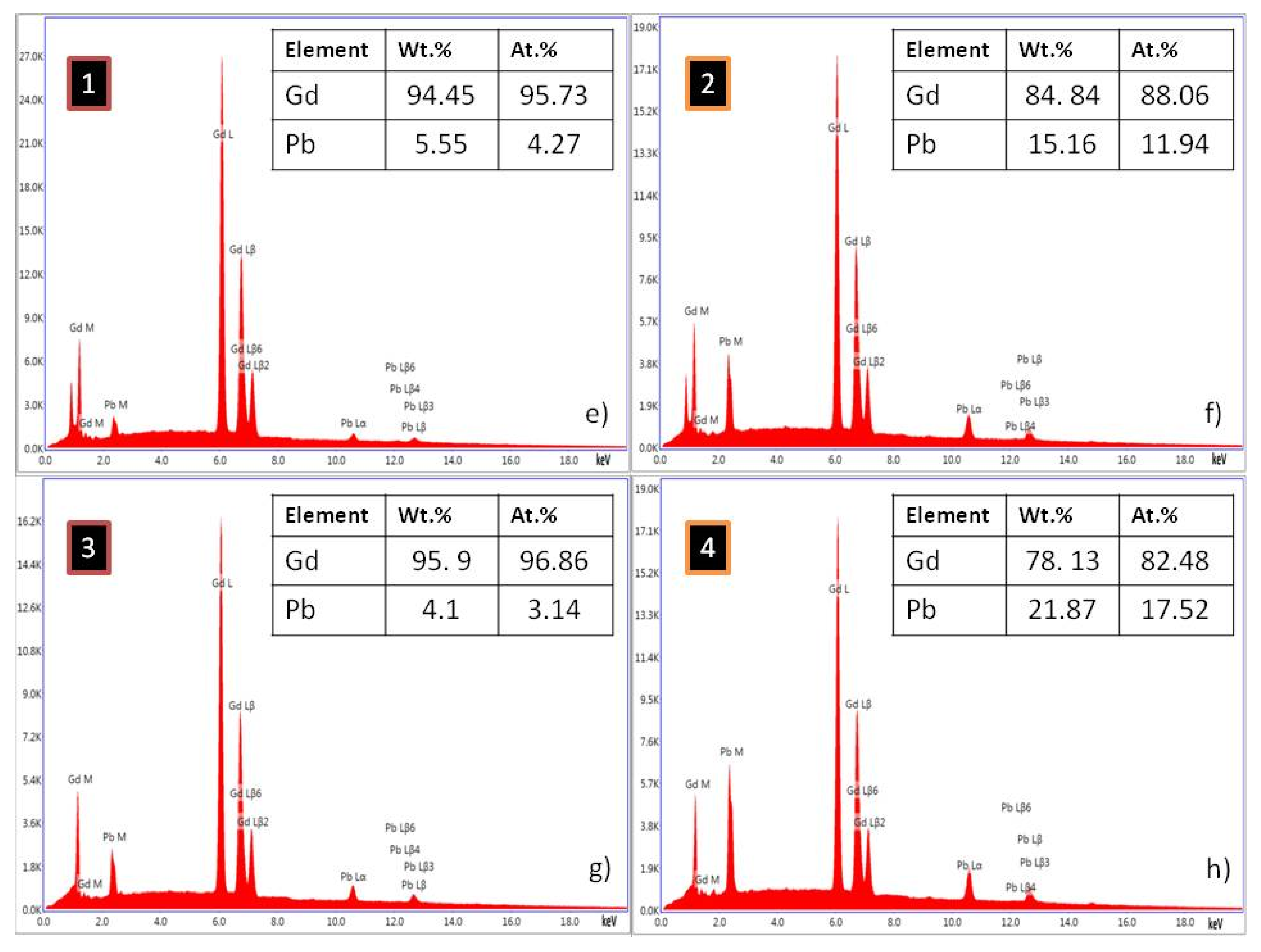 Materials 15 07213 g003b Materials 15 07213 g003b