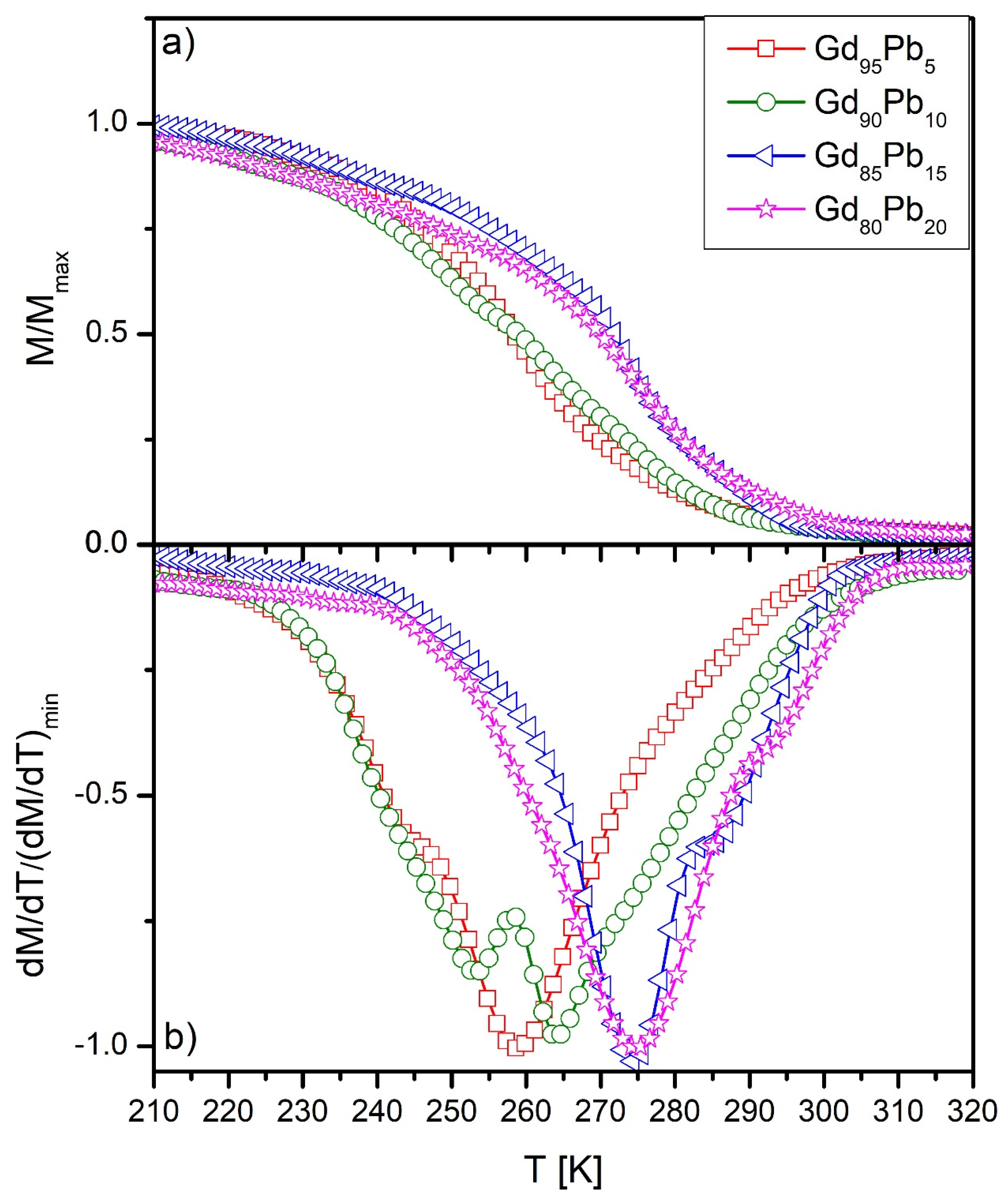 Materials 15 07213 g004 Materials 15 07213 g004