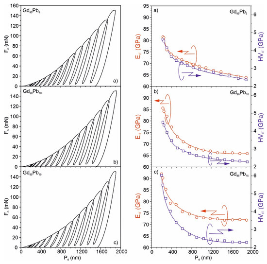 Materials Free FullText Entalpy of Mixing, Microstructure