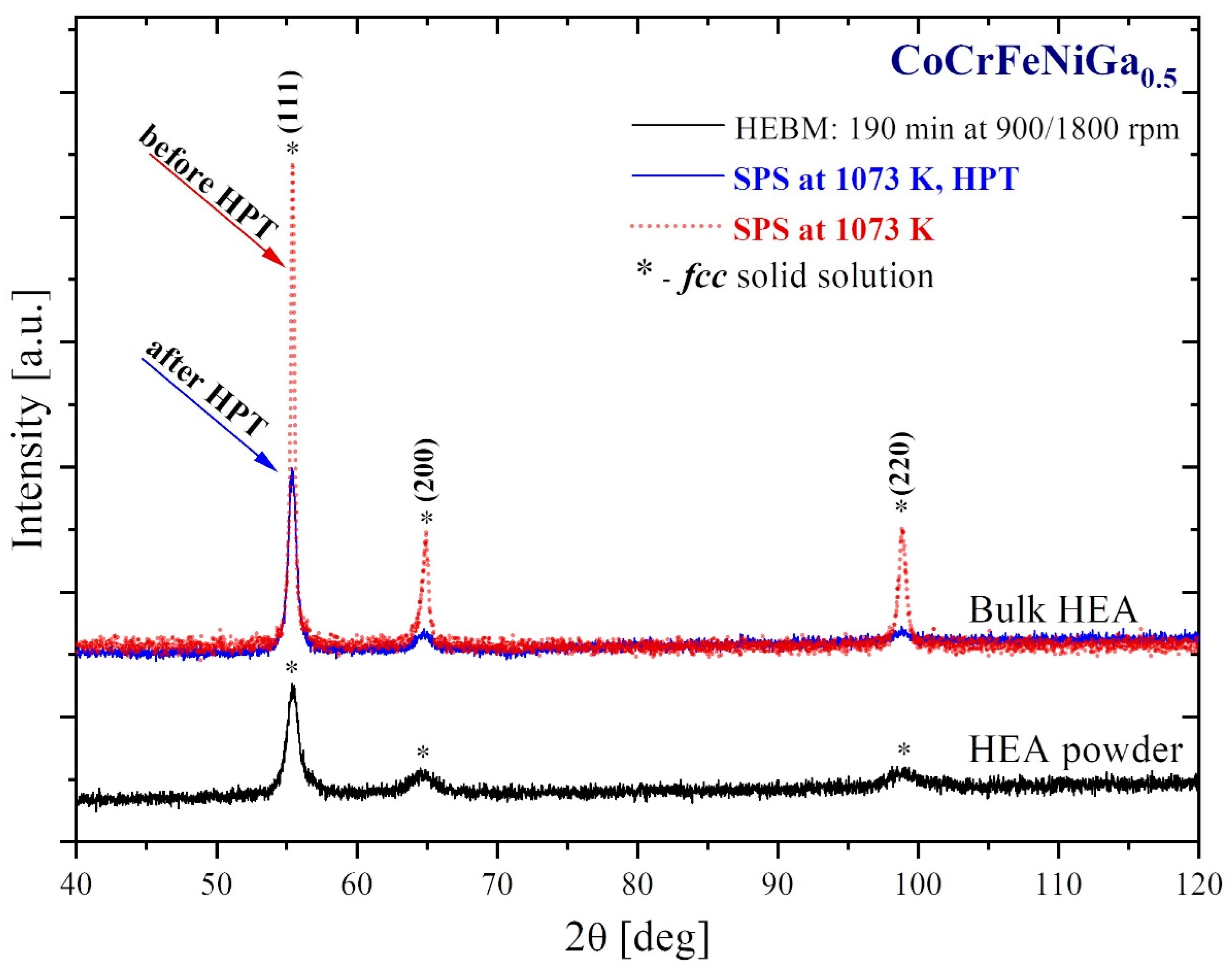 Materials 15 07214 g002 Materials 15 07214 g002